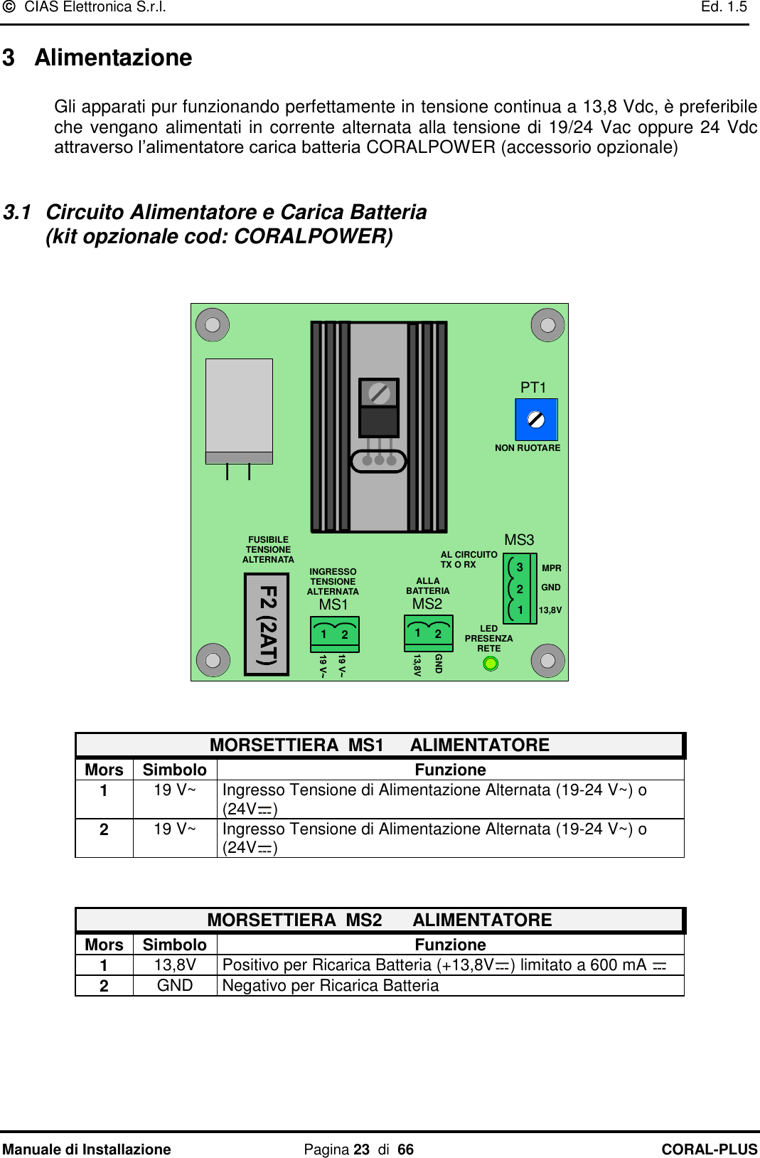   CIAS Elettronica S.r.l.    Ed. 1.5 Manuale di Installazione  Pagina 23  di  66 CORAL-PLUS   3  Alimentazione   Gli apparati pur funzionando perfettamente in tensione continua a 13,8 Vdc, è preferibile che vengano alimentati in corrente alternata alla tensione di 19/24 Vac oppure 24 Vdc attraverso l‟alimentatore carica batteria CORALPOWER (accessorio opzionale)   3.1  Circuito Alimentatore e Carica Batteria                                                    (kit opzionale cod: CORALPOWER)   11 2GND13,8VGNDMPR13,8V12MS3MS1 MS2PT1FUSIBILETENSIONEALTERNATAINGRESSOTENSIONE ALTERNATA ALLABATTERIAAL CIRCUITOTX O RXLEDPRESENZARETE12123NON RUOTARE   MORSETTIERA  MS1     ALIMENTATORE Mors Simbolo Funzione 1 19 V~ Ingresso Tensione di Alimentazione Alternata (19-24 V~) o (24V )  2 19 V~ Ingresso Tensione di Alimentazione Alternata (19-24 V~) o (24V )   MORSETTIERA  MS2      ALIMENTATORE Mors Simbolo Funzione 1 13,8V Positivo per Ricarica Batteria (+13,8V ) limitato a 600 mA   2 GND Negativo per Ricarica Batteria    