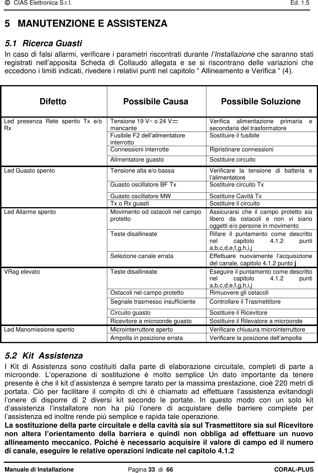   CIAS Elettronica S.r.l.    Ed. 1.5 Manuale di Installazione  Pagina 33  di  66 CORAL-PLUS   5  MANUTENZIONE E ASSISTENZA 5.1  Ricerca Guasti In caso di falsi allarmi, verificare i parametri riscontrati durante l’Installazione che saranno stati registrati  nell‟apposita  Scheda  di  Collaudo  allegata  e  se  si  riscontrano  delle  variazioni  che eccedono i limiti indicati, rivedere i relativi punti nel capitolo “ Allineamento e Verifica “ (4).    Difetto  Possibile Causa  Possibile Soluzione  Led  presenza  Rete  spento  Tx  e/o Rx     Tensione 19 V~ o 24 V  mancante Verifica  alimentazione  primaria  e secondaria del trasformatore Fusibile F2 dell‟alimentatore interrotto Sostituire il fusibile Connessioni interrotte Ripristinare connessioni Alimentatore guasto Sostituire circuito Led Guasto spento Tensione alta e/o bassa Verificare  la  tensione  di  batteria  e l‟alimentatore Guasto oscillatore BF Tx Sostituire circuito Tx Guasto oscillatore MW Sostituire Cavità Tx Tx o Rx guasti Sostituire il circuito Led Allarme spento Movimento od ostacoli nel campo protetto Assicurarsi  che  il  campo  protetto  sia libero  da  ostacoli  e  non  vi  siano oggetti e/o persone in movimento Teste disallineate Rifare  il  puntamento  come  descritto nel  capitolo  4.1.2  punti a,b,c,d,e,f,g,h,i,j Selezione canale errata Effettuare  nuovamente  l‟acquisizione del canale, capitolo 4.1.2 punto j VRag elevato Teste disallineate Eseguire il puntamento come descritto nel  capitolo  4.1.2  punti a,b,c,d,e,f,g,h,i,j Ostacoli nel campo protetto Rimuovere gli ostacoli Segnale trasmesso insufficiente  Controllare il Trasmettitore Circuito guasto  Sostituire il Ricevitore Ricevitore a microonde guasto Sostituire il Rilevatore a microonde Led Manomissione spento Microinterruttore aperto Verificare chiusura microinterruttore Ampolla in posizione errata Verificare la posizione dell‟ampolla  5.2  Kit  Assistenza I  Kit  di  Assistenza  sono  costituiti  dalla  parte  di  elaborazione  circuitale,  completi  di  parte  a microonde.  L‟operazione  di  sostituzione  è  molto  semplice  Un  dato  importante  da  tenere presente è che il kit d‟assistenza è sempre tarato per la massima prestazione, cioè 220 metri di portata.  Ciò  per  facilitare  il  compito  di  chi  è  chiamato  ad  effettuare  l‟assistenza  evitandogli l‟onere  di  disporre  di  2  diversi  kit  secondo  le  portate.  In  questo  modo  con  un  solo  kit d‟assistenza  l‟installatore  non  ha  più  l‟onere  di  acquistare  delle  barriere  complete  per l‟assistenza ed inoltre rende più semplice e rapida tale operazione. La sostituzione della parte circuitale e della cavità sia sul Trasmettitore sia sul Ricevitore non  altera  l’orientamento  della  barriera  e  quindi  non  obbliga  ad  effettuare  un  nuovo allineamento meccanico. Poiché è necessario acquisire il valore di campo ed il numero di canale, eseguire le relative operazioni indicate nel capitolo 4.1.2 
