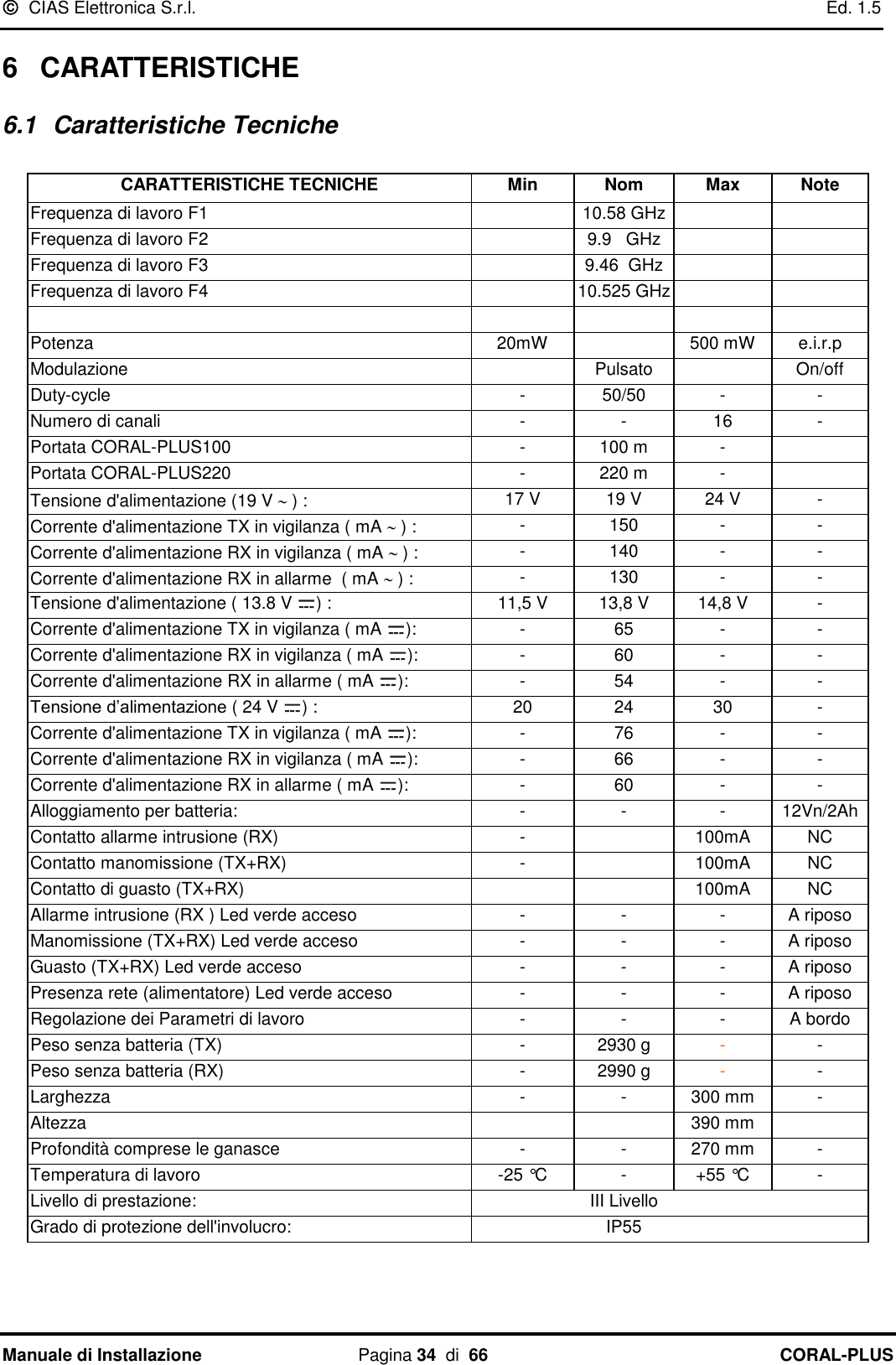   CIAS Elettronica S.r.l.    Ed. 1.5 Manuale di Installazione  Pagina 34  di  66 CORAL-PLUS   6  CARATTERISTICHE 6.1  Caratteristiche Tecniche  CARATTERISTICHE TECNICHE  Min Nom Max Note Frequenza di lavoro F1  10.58 GHz   Frequenza di lavoro F2  9.9   GHz   Frequenza di lavoro F3  9.46  GHz   Frequenza di lavoro F4  10.525 GHz        Potenza  20mW  500 mW e.i.r.p Modulazione  Pulsato  On/off Duty-cycle - 50/50 - - Numero di canali - - 16 - Portata CORAL-PLUS100 - 100 m -  Portata CORAL-PLUS220 - 220 m -  Tensione d&apos;alimentazione (19 V  ) : 17 V 19 V  24 V  - Corrente d&apos;alimentazione TX in vigilanza ( mA  ) : - 150 - - Corrente d&apos;alimentazione RX in vigilanza ( mA  ) : - 140 - - Corrente d&apos;alimentazione RX in allarme  ( mA  ) : - 130 - - Tensione d&apos;alimentazione ( 13.8 V  ) :  11,5 V 13,8 V  14,8 V - Corrente d&apos;alimentazione TX in vigilanza ( mA  ): - 65 - - Corrente d&apos;alimentazione RX in vigilanza ( mA  ): - 60 - - Corrente d&apos;alimentazione RX in allarme ( mA  ): - 54 - - Tensione d‟alimentazione ( 24 V  ) : 20 24 30 - Corrente d&apos;alimentazione TX in vigilanza ( mA  ): - 76 - - Corrente d&apos;alimentazione RX in vigilanza ( mA  ): - 66 - - Corrente d&apos;alimentazione RX in allarme ( mA  ): - 60 - - Alloggiamento per batteria: - - - 12Vn/2Ah Contatto allarme intrusione (RX)  -  100mA NC Contatto manomissione (TX+RX) -  100mA NC Contatto di guasto (TX+RX)   100mA NC Allarme intrusione (RX ) Led verde acceso - - - A riposo Manomissione (TX+RX) Led verde acceso - - - A riposo Guasto (TX+RX) Led verde acceso - - - A riposo Presenza rete (alimentatore) Led verde acceso - - - A riposo Regolazione dei Parametri di lavoro - - - A bordo  Peso senza batteria (TX) - 2930 g - - Peso senza batteria (RX) - 2990 g - - Larghezza - - 300 mm - Altezza   390 mm  Profondità comprese le ganasce - - 270 mm - Temperatura di lavoro -25 °C - +55 °C - Livello di prestazione:  III Livello   Grado di protezione dell&apos;involucro:  IP55   