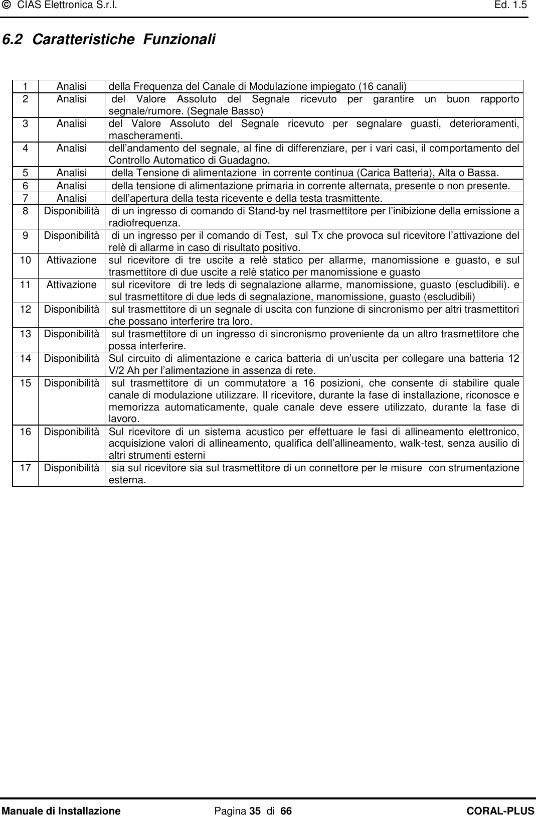   CIAS Elettronica S.r.l.    Ed. 1.5 Manuale di Installazione  Pagina 35  di  66 CORAL-PLUS   6.2  Caratteristiche  Funzionali   1 Analisi della Frequenza del Canale di Modulazione impiegato (16 canali) 2 Analisi  del  Valore  Assoluto  del  Segnale  ricevuto  per  garantire  un  buon  rapporto segnale/rumore. (Segnale Basso) 3 Analisi del  Valore  Assoluto  del  Segnale  ricevuto  per  segnalare  guasti,  deterioramenti, mascheramenti. 4 Analisi dell‟andamento del segnale, al fine di differenziare, per i vari casi, il comportamento del Controllo Automatico di Guadagno. 5 Analisi  della Tensione di alimentazione  in corrente continua (Carica Batteria), Alta o Bassa. 6 Analisi  della tensione di alimentazione primaria in corrente alternata, presente o non presente. 7 Analisi  dell‟apertura della testa ricevente e della testa trasmittente. 8 Disponibilità  di un ingresso di comando di Stand-by nel trasmettitore per l‟inibizione della emissione a radiofrequenza. 9 Disponibilità  di un ingresso per il comando di Test,  sul Tx che provoca sul ricevitore l‟attivazione del relè di allarme in caso di risultato positivo. 10 Attivazione sul  ricevitore  di  tre  uscite  a  relè  statico  per  allarme,  manomissione  e  guasto,  e  sul trasmettitore di due uscite a relè statico per manomissione e guasto 11 Attivazione  sul ricevitore  di tre leds di segnalazione allarme, manomissione, guasto (escludibili). e sul trasmettitore di due leds di segnalazione, manomissione, guasto (escludibili) 12 Disponibilità  sul trasmettitore di un segnale di uscita con funzione di sincronismo per altri trasmettitori che possano interferire tra loro. 13 Disponibilità  sul trasmettitore di un ingresso di sincronismo proveniente da un altro trasmettitore che possa interferire. 14 Disponibilità Sul circuito di alimentazione e carica batteria di  un‟uscita per  collegare una batteria  12 V/2 Ah per l‟alimentazione in assenza di rete. 15 Disponibilità  sul  trasmettitore  di  un  commutatore  a  16  posizioni,  che  consente  di  stabilire  quale canale di modulazione utilizzare. Il ricevitore, durante la fase di installazione, riconosce e memorizza  automaticamente,  quale  canale  deve  essere  utilizzato,  durante  la  fase  di lavoro. 16 Disponibilità Sul  ricevitore  di  un  sistema  acustico  per  effettuare  le  fasi  di  allineamento  elettronico, acquisizione valori di allineamento, qualifica dell‟allineamento, walk-test, senza ausilio di altri strumenti esterni 17 Disponibilità  sia sul ricevitore sia sul trasmettitore di un connettore per le misure  con strumentazione esterna.   