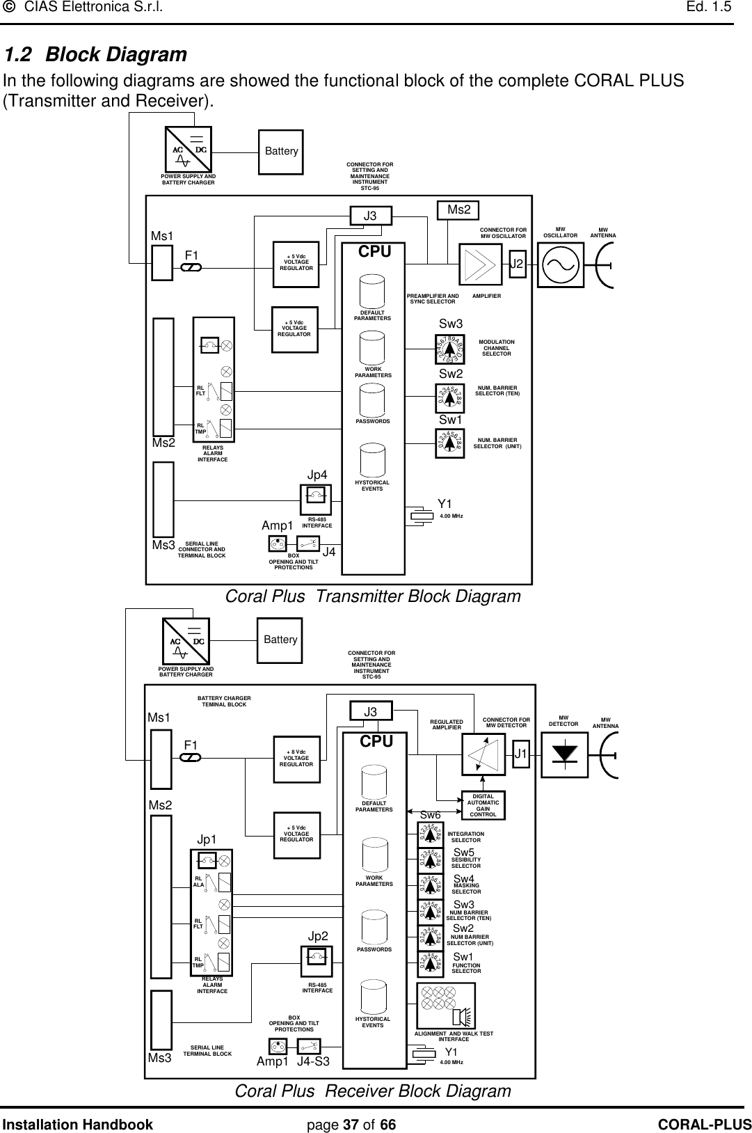   CIAS Elettronica S.r.l.    Ed. 1.5 Installation Handbook page 37 of 66 CORAL-PLUS  1.2  Block Diagram In the following diagrams are showed the functional block of the complete CORAL PLUS (Transmitter and Receiver).  Ms2J2DEFAULTPARAMETERSWORKPARAMETERSHYSTORICALEVENTSPASSWORDSJ3F1MWOSCILLATOR MWANTENNAAMPLIFIERJp4J4Amp1CPUPREAMPLIFIER ANDSYNC SELECTORMODULATION CHANNELSELECTORRS-485INTERFACERELAYSALARMINTERFACEPOWER SUPPLY ANDBATTERY CHARGERCONNECTOR FORMW OSCILLATORBOXOPENING AND TILTPROTECTIONSCONNECTOR FOR SETTING ANDMAINTENANCEINSTRUMENTSTC-950123456789ABCDEF01234567890123456789NUM. BARRIER SELECTOR (TEN)NUM. BARRIER SELECTOR  (UNIT)RLFLTRLTMPSERIAL LINECONNECTOR ANDTERMINAL BLOCK+ 5 VdcVOLTAGEREGULATOR Sw3Sw2Sw1Ms3Ms1Ms2Battery4.00 MHz  + 5 VdcVOLTAGEREGULATORY1 Coral Plus  Transmitter Block Diagram Ms2J1PASSWORDSJ3F1MW DETECTOR MWANTENNAREGULATEDAMPLIFIERJp2J4-S3Amp1Jp1CPURLFLTRLTMPDIGITALAUTOMATICGAINCONTROLRLALAALIGNMENT  AND WALK TESTINTERFACEMs1Ms3BatteryCONNECTOR FOR SETTING ANDMAINTENANCEINSTRUMENTSTC-95CONNECTOR FORMW DETECTORBATTERY CHARGERTEMINAL BLOCKPOWER SUPPLY ANDBATTERY CHARGER+ 5 VdcVOLTAGEREGULATORDEFAULTPARAMETERSWORKPARAMETERSHYSTORICALEVENTSRELAYSALARMINTERFACE RS-485INTERFACEBOXOPENING AND TILTPROTECTIONSSERIAL LINETERMINAL BLOCK4.00 MHz  + 8 VdcVOLTAGEREGULATOR0123456789FUNCTION SELECTORINTEGRATIONSELECTORSw1Sw2Sw301234567890123456789012345678901234567890123456789Sw4Sw5Sw6SESIBILITYSELECTORMASKINGSELECTOR NUM BARRIERSELECTOR (TEN)Y1 NUM BARRIERSELECTOR (UNIT) Coral Plus  Receiver Block Diagram 