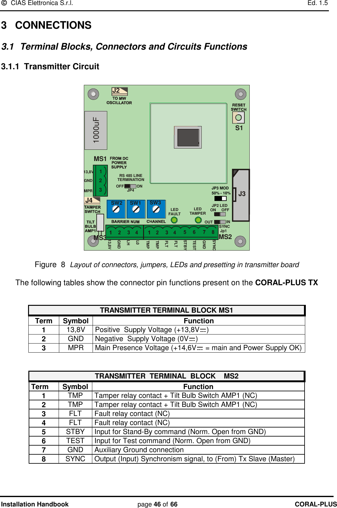   CIAS Elettronica S.r.l.    Ed. 1.5 Installation Handbook page 46 of 66 CORAL-PLUS  3  CONNECTIONS 3.1  Terminal Blocks, Connectors and Circuits Functions 3.1.1 Transmitter Circuit   LEDFAULT LEDTAMPERJP2 LEDON     OFFSYNC Jp1RS 485 LINETERMINATIONONJ4POFFOUT IN13,8VGNDMPR1231000uFMS1J3J2J4S1FLTSTBYTESTGNDSYNCFLTTMPTMPL0LHGND13,8VMS2MS3SW2 SW1 SW3  Figure  8  Layout of connectors, jumpers, LEDs and presetting in transmitter board  The following tables show the connector pin functions present on the CORAL-PLUS TX   TRANSMITTER TERMINAL BLOCK MS1 Term Symbol Function 1 13,8V Positive  Supply Voltage (+13,8V ) 2 GND Negative  Supply Voltage (0V ) 3 MPR Main Presence Voltage (+14,6V  = main and Power Supply OK)   TRANSMITTER  TERMINAL  BLOCK    MS2 Term Symbol Function 1 TMP Tamper relay contact + Tilt Bulb Switch AMP1 (NC) 2 TMP Tamper relay contact + Tilt Bulb Switch AMP1 (NC) 3 FLT Fault relay contact (NC) 4 FLT Fault relay contact (NC) 5 STBY Input for Stand-By command (Norm. Open from GND) 6 TEST Input for Test command (Norm. Open from GND) 7 GND Auxiliary Ground connection 8 SYNC Output (Input) Synchronism signal, to (From) Tx Slave (Master)  JP3 MOD 50% - 10% 