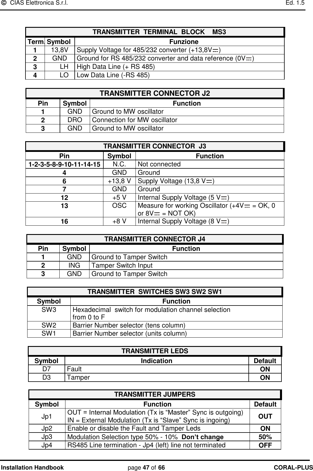   CIAS Elettronica S.r.l.    Ed. 1.5 Installation Handbook page 47 of 66 CORAL-PLUS    TRANSMITTER  TERMINAL  BLOCK    MS3 Term. Symbol Funzione    1 13,8V Supply Voltage for 485/232 converter (+13,8V )    2 GND Ground for RS 485/232 converter and data reference (0V )    3 LH High Data Line (+ RS 485)    4 LO Low Data Line (-RS 485)  TRANSMITTER CONNECTOR J2  Pin Symbol Function 1 GND Ground to MW oscillator 2 DRO Connection for MW oscillator 3 GND Ground to MW oscillator  TRANSMITTER CONNECTOR  J3  Pin Symbol Function 1-2-3-5-8-9-10-11-14-15 N.C. Not connected  4 GND Ground  6 +13,8 V Supply Voltage (13,8 V ) 7 GND Ground  12 +5 V Internal Supply Voltage (5 V ) 13 OSC Measure for working Oscillator (+4V  = OK, 0 or 8V  = NOT OK) 16 +8 V Internal Supply Voltage (8 V )  TRANSMITTER CONNECTOR J4  Pin Symbol Function 1 GND Ground to Tamper Switch  2 ING Tamper Switch Input  3 GND Ground to Tamper Switch  TRANSMITTER  SWITCHES SW3 SW2 SW1 Symbol Function SW3 Hexadecimal  switch for modulation channel selection from 0 to F SW2 Barrier Number selector (tens column) SW1 Barrier Number selector (units column)  TRANSMITTER LEDS Symbol Indication Default D7 Fault ON D3 Tamper ON  TRANSMITTER JUMPERS  Symbol Function Default Jp1 OUT = Internal Modulation (Tx is “Master” Sync is outgoing) IN = External Modulation (Tx is “Slave” Sync is ingoing) OUT Jp2 Enable or disable the Fault and Tamper Leds ON Jp3 Modulation Selection type 50% - 10%  Don’t change 50% Jp4 RS485 Line termination - Jp4 (left) line not terminated OFF  