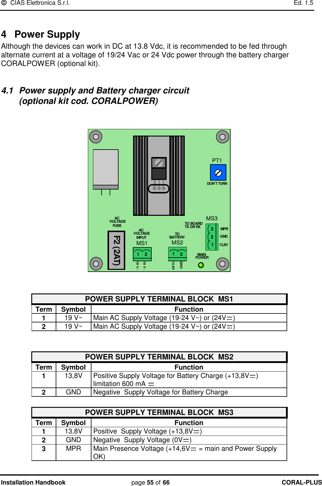   CIAS Elettronica S.r.l.    Ed. 1.5 Installation Handbook page 55 of 66 CORAL-PLUS   4  Power Supply Although the devices can work in DC at 13.8 Vdc, it is recommended to be fed through alternate current at a voltage of 19/24 Vac or 24 Vdc power through the battery charger CORALPOWER (optional kit).  4.1  Power supply and Battery charger circuit                                      (optional kit cod. CORALPOWER)   MAINPOWERGN D13,8VGNDMPR13,8VMS3MS1 MS219 V~19 V~F2 (2AT)PT1ACVOLTAGEFUSE ACVOLTAGEINPUT TOBATTERYTO BOARDTX OR RX1 2 12123DON’T TURN   POWER SUPPLY TERMINAL BLOCK  MS1      Term Symbol Function 1 19 V~ Main AC Supply Voltage (19-24 V~) or (24V )  2 19 V~ Main AC Supply Voltage (19-24 V~) or (24V )   POWER SUPPLY TERMINAL BLOCK  MS2       Term Symbol Function 1 13,8V Positive Supply Voltage for Battery Charge (+13,8V ) limitation 600 mA   2 GND Negative  Supply Voltage for Battery Charge  POWER SUPPLY TERMINAL BLOCK  MS3       Term Symbol Function 1 13,8V Positive  Supply Voltage (+13,8V ) 2 GND Negative  Supply Voltage (0V ) 3 MPR Main Presence Voltage (+14,6V  = main and Power Supply OK)  