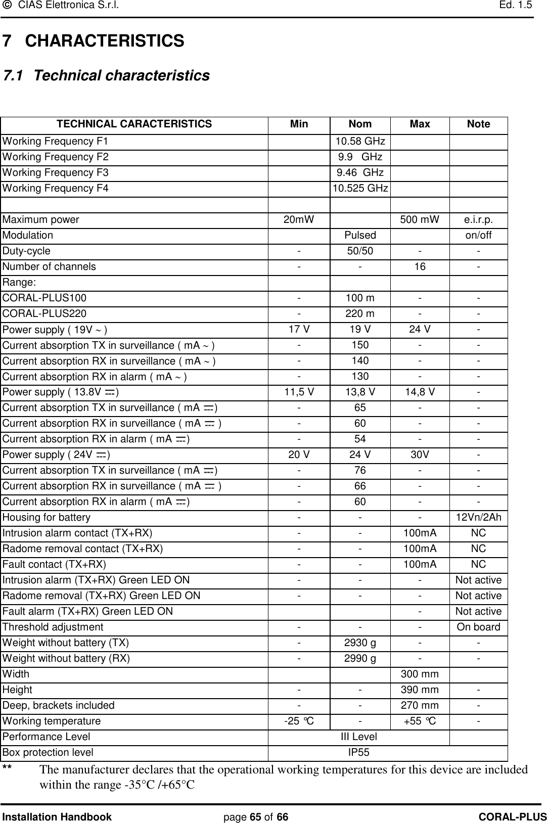   CIAS Elettronica S.r.l.    Ed. 1.5 Installation Handbook page 65 of 66 CORAL-PLUS  7  CHARACTERISTICS  7.1  Technical characteristics   TECHNICAL CARACTERISTICS  Min Nom Max Note Working Frequency F1  10.58 GHz   Working Frequency F2  9.9   GHz   Working Frequency F3  9.46  GHz   Working Frequency F4  10.525 GHz        Maximum power 20mW  500 mW e.i.r.p. Modulation  Pulsed  on/off Duty-cycle - 50/50 - - Number of channels - - 16 - Range:     CORAL-PLUS100  - 100 m - - CORAL-PLUS220  - 220 m - - Power supply ( 19V  )  17 V 19 V  24 V  - Current absorption TX in surveillance ( mA  )  - 150 - - Current absorption RX in surveillance ( mA  )  - 140 - - Current absorption RX in alarm ( mA  )  - 130 - - Power supply ( 13.8V  )   11,5 V 13,8 V  14,8 V - Current absorption TX in surveillance ( mA  ) - 65 - - Current absorption RX in surveillance ( mA   ) - 60 - - Current absorption RX in alarm ( mA  ) - 54 - - Power supply ( 24V  )   20 V 24 V  30V - Current absorption TX in surveillance ( mA  ) - 76 - - Current absorption RX in surveillance ( mA   ) - 66 - - Current absorption RX in alarm ( mA  ) - 60 - - Housing for battery - - - 12Vn/2Ah Intrusion alarm contact (TX+RX) - - 100mA NC Radome removal contact (TX+RX) - - 100mA NC Fault contact (TX+RX) - - 100mA NC Intrusion alarm (TX+RX) Green LED ON - - - Not active Radome removal (TX+RX) Green LED ON - - - Not active Fault alarm (TX+RX) Green LED ON   - Not active Threshold adjustment - - - On board Weight without battery (TX) - 2930 g - - Weight without battery (RX) - 2990 g - - Width   300 mm  Height - - 390 mm - Deep, brackets included - - 270 mm - Working temperature -25 °C - +55 °C - Performance Level III Level  Box protection level  IP55  ** The manufacturer declares that the operational working temperatures for this device are included within the range -35°C /+65°C  