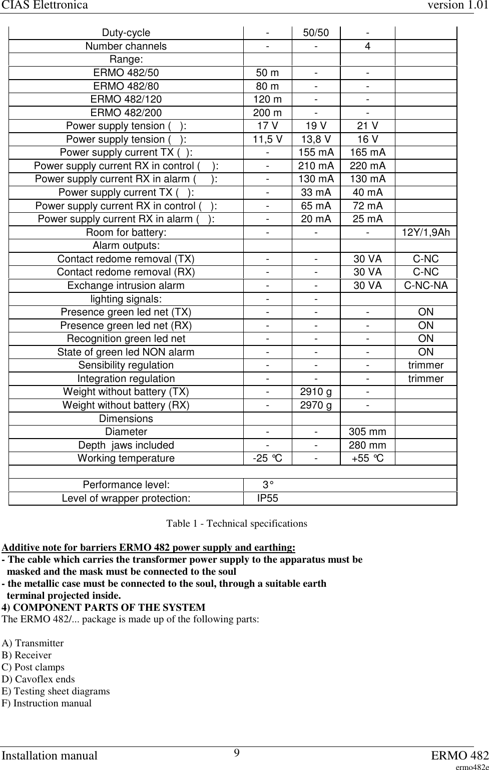 CIAS Elettronica version 1.01Installation manual ERMO 482ermo482e9Duty-cycle - 50/50 -Number channels - - 4Range:ERMO 482/50 50 m - -ERMO 482/80 80 m - -ERMO 482/120 120 m - -ERMO 482/200 200 m - -Power supply tension (   ): 17 V 19 V 21 VPower supply tension (   ): 11,5 V 13,8 V 16 VPower supply current TX (  ): - 155 mA 165 mAPower supply current RX in control (    ): - 210 mA 220 mAPower supply current RX in alarm (     ): - 130 mA 130 mAPower supply current TX (   ): - 33 mA 40 mAPower supply current RX in control (   ): - 65 mA 72 mAPower supply current RX in alarm (   ): - 20 mA 25 mARoom for battery: - - - 12Y/1,9AhAlarm outputs:Contact redome removal (TX) - - 30 VA C-NCContact redome removal (RX) - - 30 VA C-NCExchange intrusion alarm - - 30 VA C-NC-NAlighting signals: - -Presence green led net (TX) - - - ONPresence green led net (RX) - - - ONRecognition green led net - - - ONState of green led NON alarm - - - ONSensibility regulation - - - trimmerIntegration regulation - - - trimmerWeight without battery (TX) - 2910 g -Weight without battery (RX) - 2970 g -DimensionsDiameter - - 305 mmDepth  jaws included - - 280 mmWorking temperature -25 °C - +55 °CPerformance level: 3°Level of wrapper protection: IP55Table 1 - Technical specificationsAdditive note for barriers ERMO 482 power supply and earthing:- The cable which carries the transformer power supply to the apparatus must be  masked and the mask must be connected to the soul- the metallic case must be connected to the soul, through a suitable earth  terminal projected inside.4) COMPONENT PARTS OF THE SYSTEMThe ERMO 482/... package is made up of the following parts:A) TransmitterB) ReceiverC) Post clampsD) Cavoflex endsE) Testing sheet diagramsF) Instruction manual
