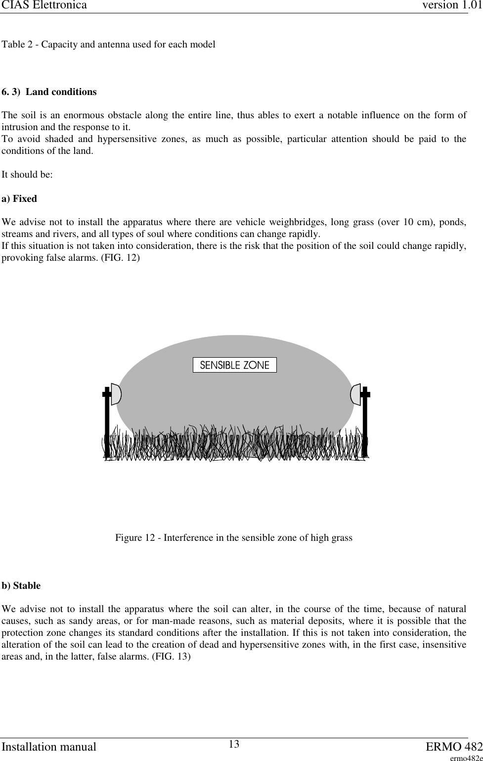 CIAS Elettronica version 1.01Installation manual ERMO 482ermo482e13Table 2 - Capacity and antenna used for each model6. 3)  Land conditionsThe soil is an enormous obstacle along the entire line, thus ables to exert a notable influence on the form ofintrusion and the response to it.To avoid shaded and hypersensitive zones, as much as possible, particular attention should be paid to theconditions of the land.It should be:a) FixedWe advise not to install the apparatus where there are vehicle weighbridges, long grass (over 10 cm), ponds,streams and rivers, and all types of soul where conditions can change rapidly.If this situation is not taken into consideration, there is the risk that the position of the soil could change rapidly,provoking false alarms. (FIG. 12)Figure 12 - Interference in the sensible zone of high grassb) StableWe advise not to install the apparatus where the soil can alter, in the course of the time, because of naturalcauses, such as sandy areas, or for man-made reasons, such as material deposits, where it is possible that theprotection zone changes its standard conditions after the installation. If this is not taken into consideration, thealteration of the soil can lead to the creation of dead and hypersensitive zones with, in the first case, insensitiveareas and, in the latter, false alarms. (FIG. 13)