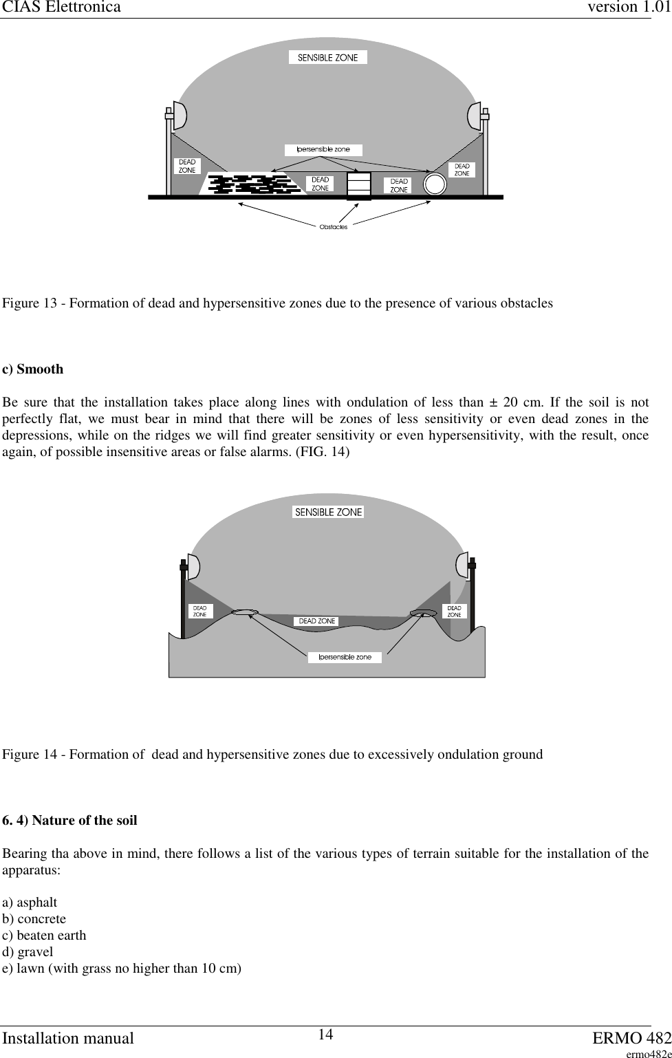 CIAS Elettronica version 1.01Installation manual ERMO 482ermo482e14Figure 13 - Formation of dead and hypersensitive zones due to the presence of various obstaclesc) SmoothBe sure that the installation takes place along lines with ondulation of less than ± 20 cm. If the soil is notperfectly flat, we must bear in mind that there will be zones of less sensitivity or even dead zones in thedepressions, while on the ridges we will find greater sensitivity or even hypersensitivity, with the result, onceagain, of possible insensitive areas or false alarms. (FIG. 14)Figure 14 - Formation of  dead and hypersensitive zones due to excessively ondulation ground6. 4) Nature of the soilBearing tha above in mind, there follows a list of the various types of terrain suitable for the installation of theapparatus:a) asphaltb) concretec) beaten earthd) gravele) lawn (with grass no higher than 10 cm)