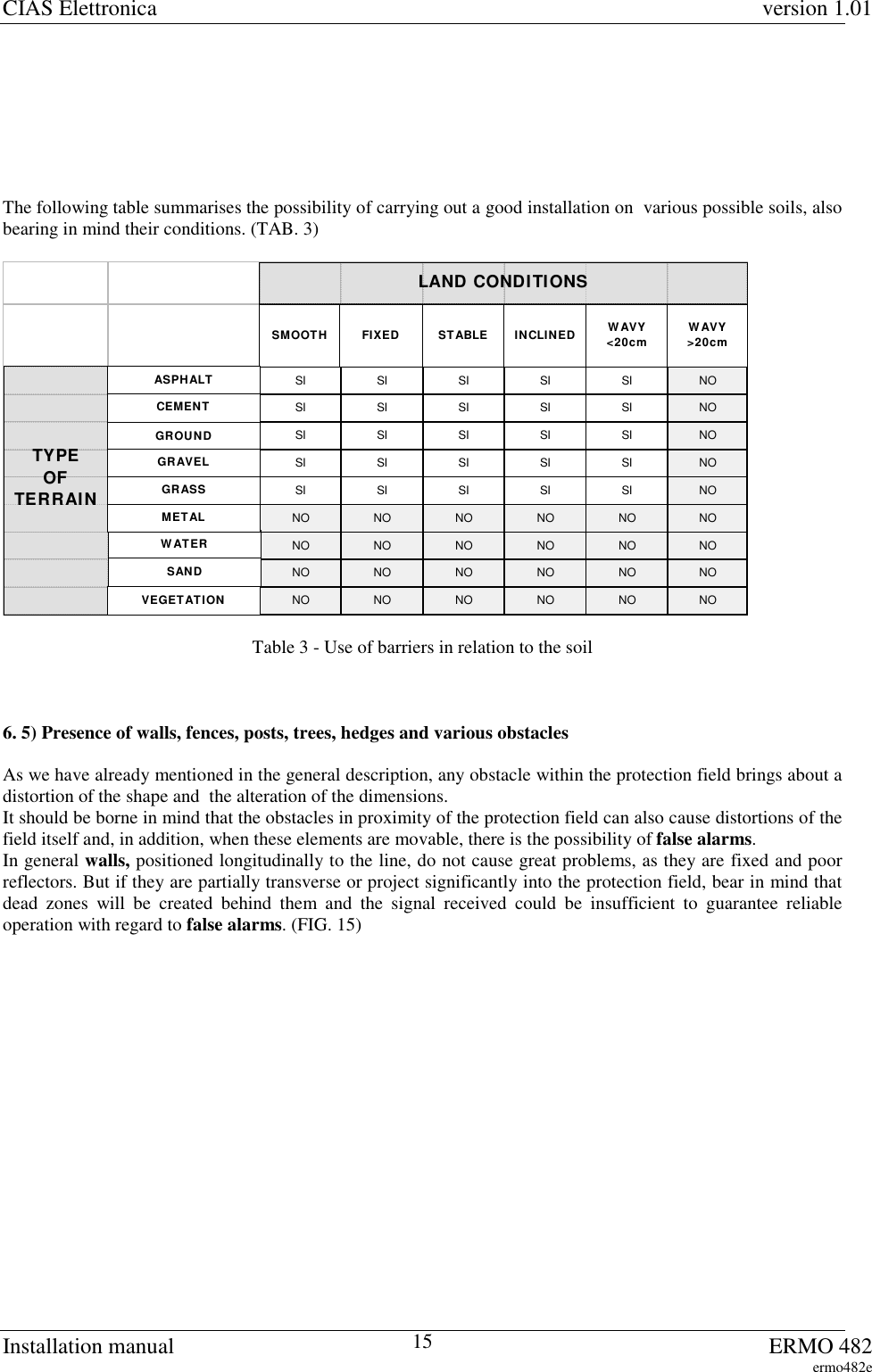 CIAS Elettronica version 1.01Installation manual ERMO 482ermo482e15The following table summarises the possibility of carrying out a good installation on  various possible soils, alsobearing in mind their conditions. (TAB. 3)SI SI SI SI SI NOSI SI SI SI SI NOSI SI SI SI SI NOSI SI SI SI SI NOSI SI SI SI SI NONO NO NO NO NO NONO NO NO NO NO NONO NO NO NO NO NONO NO NO NO NO NOSMOOTH FIXED STABLE INCLINED WAVY &lt;20cm WAVY &gt;20cmLAND CONDITIONSTYPE OFTERRAINASPHALTCEMENTGROUNDGRAVELGRASSWATERMETALVEGETATIONSANDTable 3 - Use of barriers in relation to the soil6. 5) Presence of walls, fences, posts, trees, hedges and various obstaclesAs we have already mentioned in the general description, any obstacle within the protection field brings about adistortion of the shape and  the alteration of the dimensions.It should be borne in mind that the obstacles in proximity of the protection field can also cause distortions of thefield itself and, in addition, when these elements are movable, there is the possibility of false alarms.In general walls, positioned longitudinally to the line, do not cause great problems, as they are fixed and poorreflectors. But if they are partially transverse or project significantly into the protection field, bear in mind thatdead zones will be created behind them and the signal received could be insufficient to guarantee reliableoperation with regard to false alarms. (FIG. 15)