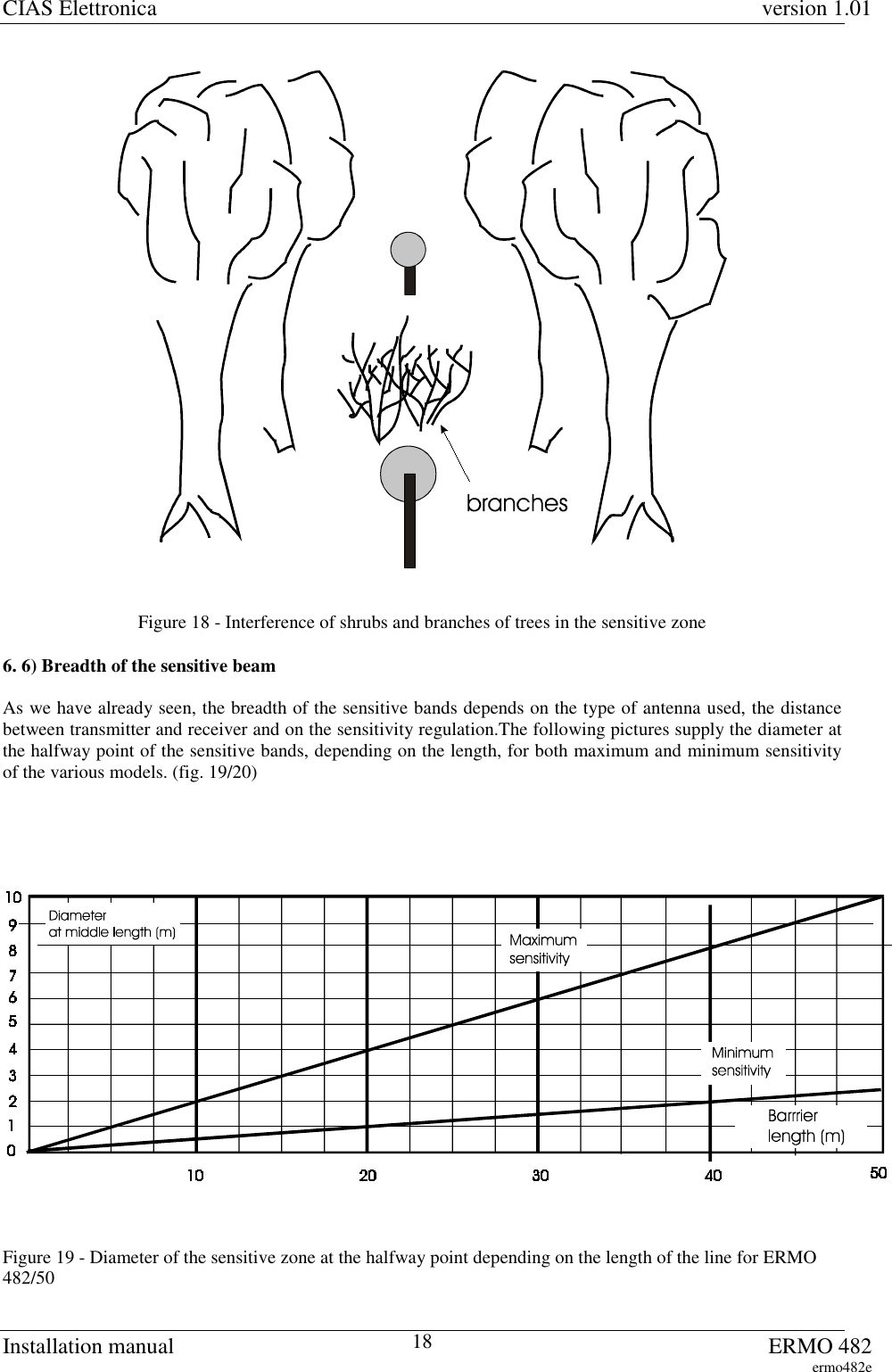 CIAS Elettronica version 1.01Installation manual ERMO 482ermo482e18Figure 18 - Interference of shrubs and branches of trees in the sensitive zone6. 6) Breadth of the sensitive beamAs we have already seen, the breadth of the sensitive bands depends on the type of antenna used, the distancebetween transmitter and receiver and on the sensitivity regulation.The following pictures supply the diameter atthe halfway point of the sensitive bands, depending on the length, for both maximum and minimum sensitivityof the various models. (fig. 19/20)Figure 19 - Diameter of the sensitive zone at the halfway point depending on the length of the line for ERMO482/50