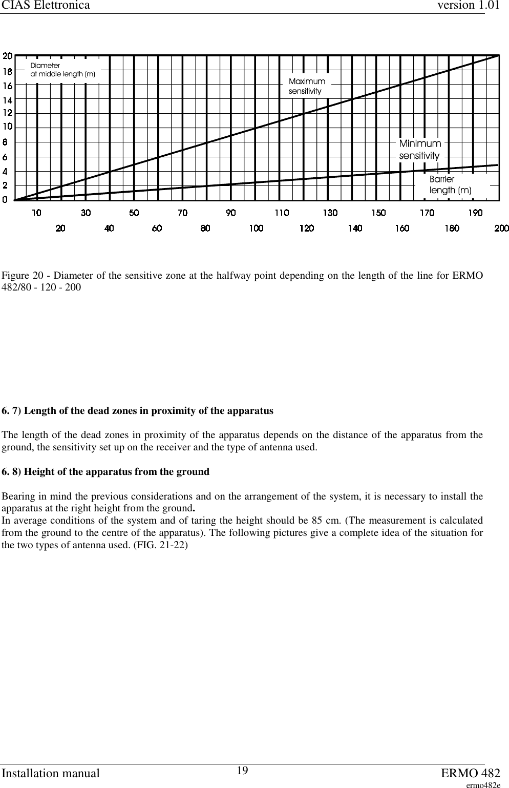 CIAS Elettronica version 1.01Installation manual ERMO 482ermo482e19Figure 20 - Diameter of the sensitive zone at the halfway point depending on the length of the line for ERMO482/80 - 120 - 2006. 7) Length of the dead zones in proximity of the apparatusThe length of the dead zones in proximity of the apparatus depends on the distance of the apparatus from theground, the sensitivity set up on the receiver and the type of antenna used.6. 8) Height of the apparatus from the groundBearing in mind the previous considerations and on the arrangement of the system, it is necessary to install theapparatus at the right height from the ground.In average conditions of the system and of taring the height should be 85 cm. (The measurement is calculatedfrom the ground to the centre of the apparatus). The following pictures give a complete idea of the situation forthe two types of antenna used. (FIG. 21-22)