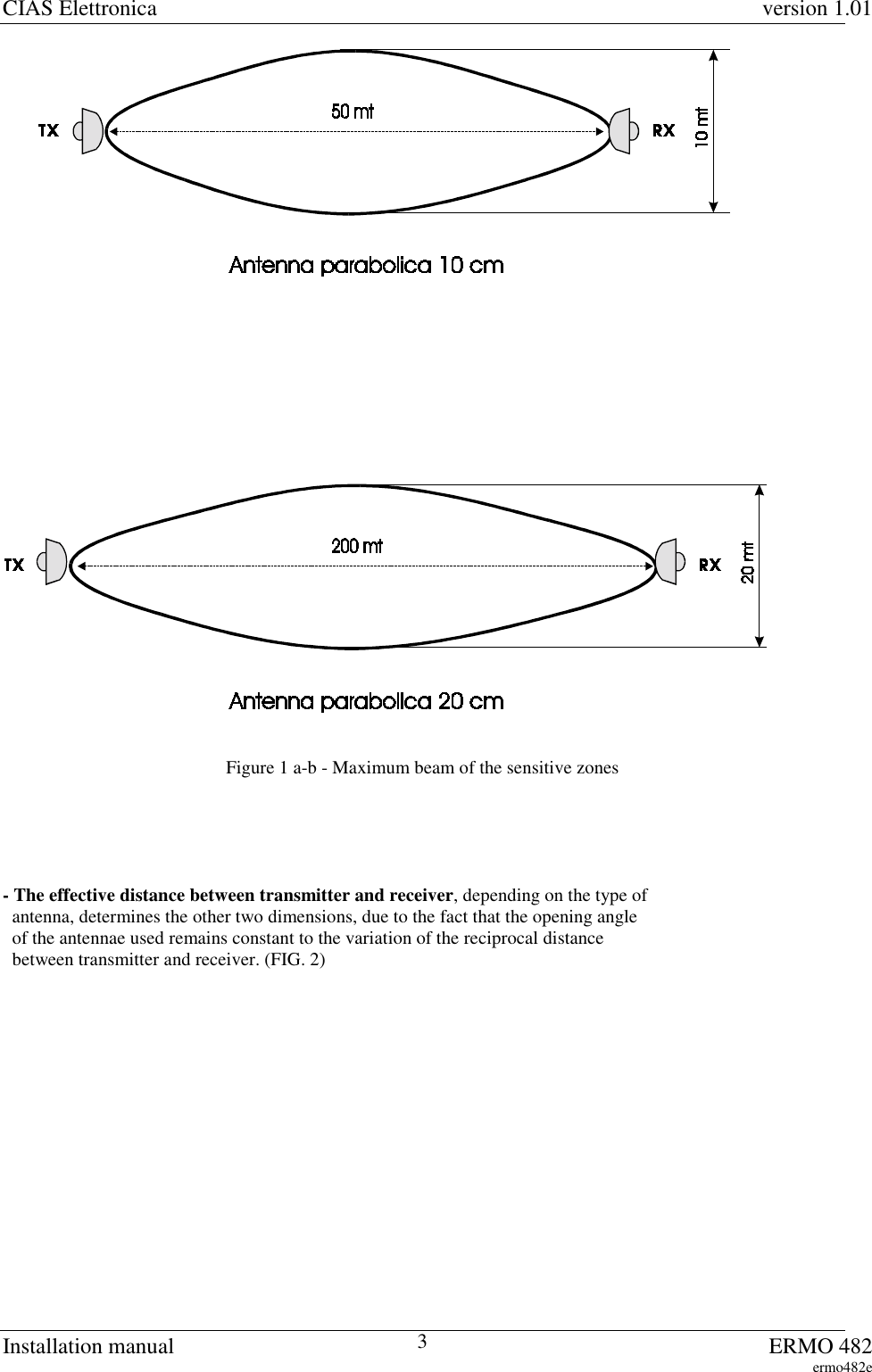 CIAS Elettronica version 1.01Installation manual ERMO 482ermo482e3Figure 1 a-b - Maximum beam of the sensitive zones- The effective distance between transmitter and receiver, depending on the type of  antenna, determines the other two dimensions, due to the fact that the opening angle  of the antennae used remains constant to the variation of the reciprocal distance  between transmitter and receiver. (FIG. 2)