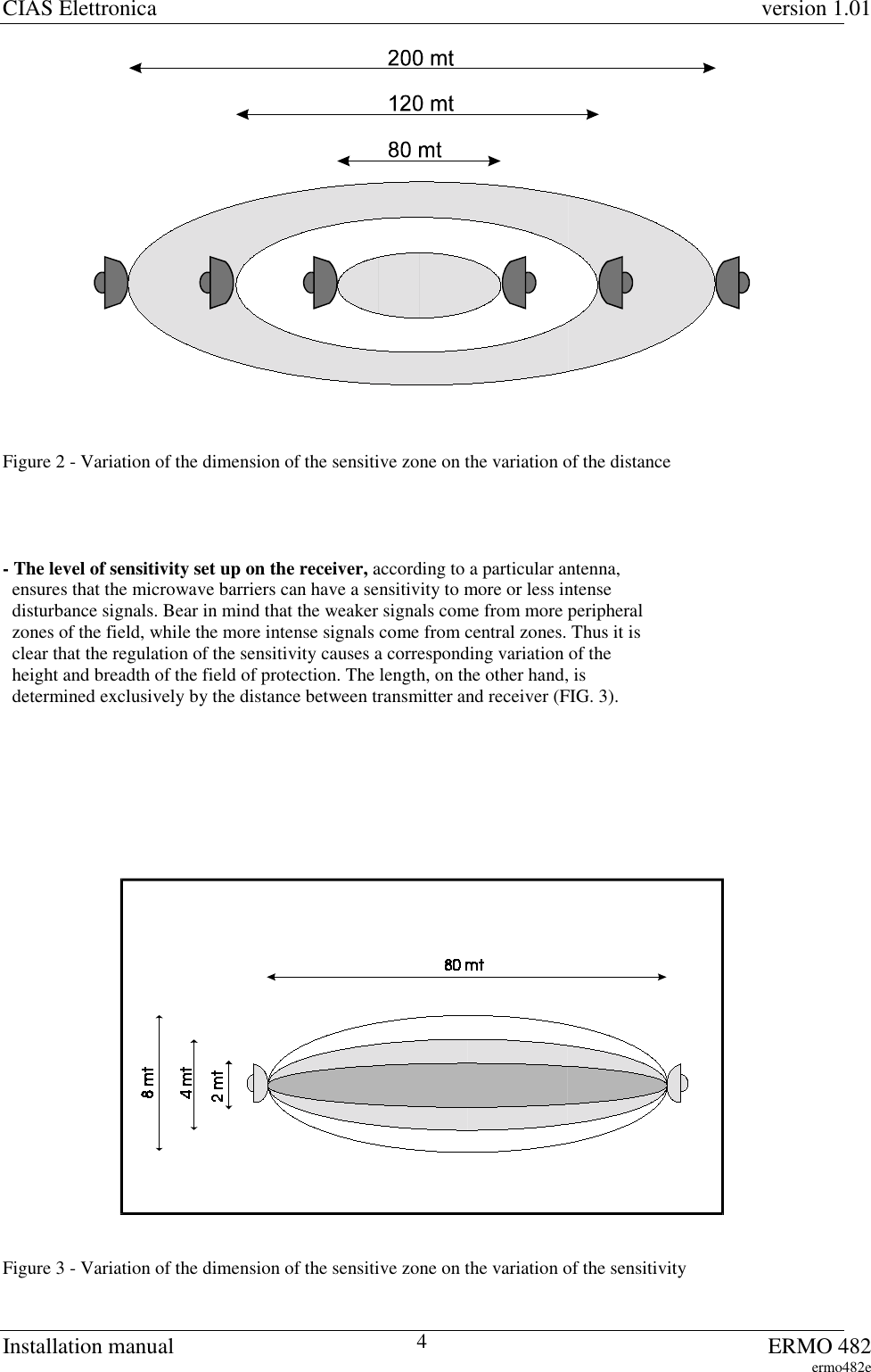 CIAS Elettronica version 1.01Installation manual ERMO 482ermo482e4Figure 2 - Variation of the dimension of the sensitive zone on the variation of the distance- The level of sensitivity set up on the receiver, according to a particular antenna,  ensures that the microwave barriers can have a sensitivity to more or less intense  disturbance signals. Bear in mind that the weaker signals come from more peripheral  zones of the field, while the more intense signals come from central zones. Thus it is  clear that the regulation of the sensitivity causes a corresponding variation of the  height and breadth of the field of protection. The length, on the other hand, is  determined exclusively by the distance between transmitter and receiver (FIG. 3).Figure 3 - Variation of the dimension of the sensitive zone on the variation of the sensitivity
