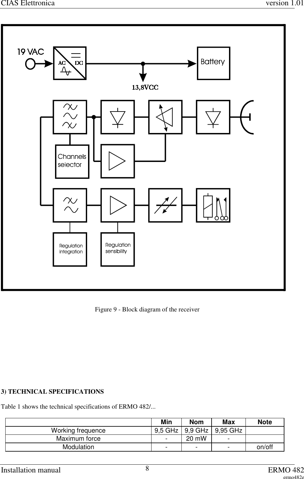 CIAS Elettronica version 1.01Installation manual ERMO 482ermo482e8Figure 9 - Block diagram of the receiver3) TECHNICAL SPECIFICATIONSTable 1 shows the technical specifications of ERMO 482/...Min Nom Max NoteWorking frequence 9,5 GHz 9,9 GHz 9,95 GHzMaximum force - 20 mW -Modulation - - - on/off