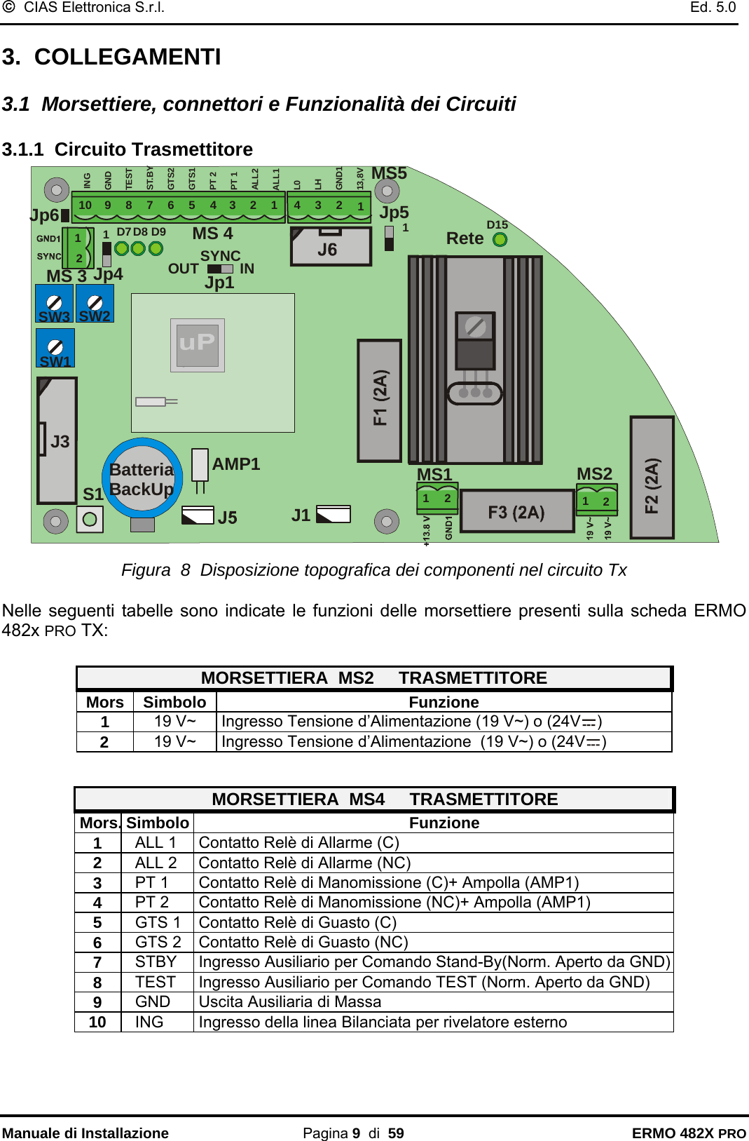 ©  CIAS Elettronica S.r.l.    Ed. 5.0  Manuale di Installazione Pagina 9  di  59 ERMO 482X PRO 3.  COLLEGAMENTI 3.1  Morsettiere, connettori e Funzionalità dei Circuiti 3.1.1  Circuito Trasmettitore AMP1J3MS1 MS2S1SW2SW3SW1Jp5ReteJp6J1Jp1OUTSYNCINMS 4MS521 12112233445678910INGGNDTESTST.BYGTS2GTS1PT 2PT 1ALL2ALL1L0LHGND113,8VJp412MS 3D7D8 D9 D1511BatteriaBackUp Figura  8  Disposizione topografica dei componenti nel circuito Tx  Nelle seguenti tabelle sono indicate le funzioni delle morsettiere presenti sulla scheda ERMO 482x PRO TX:                     MORSETTIERA  MS2     TRASMETTITORE Mors Simbolo  Funzione 1  19 V~  Ingresso Tensione d’Alimentazione (19 V~) o (24V )   2  19 V~  Ingresso Tensione d’Alimentazione  (19 V~) o (24V ) MORSETTIERA  MS4     TRASMETTITORE Mors.Simbolo Funzione    1    ALL 1  Contatto Relè di Allarme (C)    2    ALL 2  Contatto Relè di Allarme (NC)    3    PT 1  Contatto Relè di Manomissione (C)+ Ampolla (AMP1)    4    PT 2  Contatto Relè di Manomissione (NC)+ Ampolla (AMP1)    5    GTS 1  Contatto Relè di Guasto (C)    6    GTS 2  Contatto Relè di Guasto (NC)    7    STBY  Ingresso Ausiliario per Comando Stand-By(Norm. Aperto da GND)   8    TEST  Ingresso Ausiliario per Comando TEST (Norm. Aperto da GND)    9    GND  Uscita Ausiliaria di Massa   10    ING  Ingresso della linea Bilanciata per rivelatore esterno 