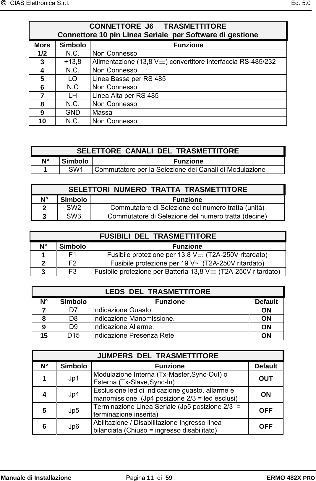 ©  CIAS Elettronica S.r.l.    Ed. 5.0  Manuale di Installazione Pagina 11  di  59 ERMO 482X PRO  CONNETTORE  J6     TRASMETTITORE Connettore 10 pin Linea Seriale  per Software di gestione Mors Simbolo  Funzione 1/2  N.C. Non Connesso 3  +13,8  Alimentazione (13,8 V ) convertitore interfaccia RS-485/232 4  N.C. Non Connesso 5  LO  Linea Bassa per RS 485 6 N.C Non Connesso 7 LH  Linea Alta per RS 485 8 N.C. Non Connesso 9 GND Massa 10  N.C. Non Connesso   SELETTORE  CANALI  DEL  TRASMETTITORE N° Simbolo  Funzione 1  SW1  Commutatore per la Selezione dei Canali di Modulazione  SELETTORI  NUMERO  TRATTA  TRASMETTITORE N° Simbolo Funzione 2  SW2  Commutatore di Selezione del numero tratta (unità) 3  SW3  Commutatore di Selezione del numero tratta (decine)  FUSIBILI  DEL  TRASMETTITORE N° Simbolo Funzione 1  F1  Fusibile protezione per 13,8 V  (T2A-250V ritardato) 2  F2  Fusibile protezione per 19 V~  (T2A-250V ritardato) 3  F3  Fusibile protezione per Batteria 13,8 V  (T2A-250V ritardato)  LEDS  DEL  TRASMETTITORE N° Simbolo  Funzione  Default 7  D7  Indicazione Guasto.   ON 8  D8  Indicazione Manomissione.   ON 9  D9  Indicazione Allarme.   ON 15  D15  Indicazione Presenza Rete   ON  JUMPERS  DEL  TRASMETTITORE N° Simbolo  Funzione  Default 1  Jp1  Modulazione Interna (Tx-Master,Sync-Out) o Esterna (Tx-Slave,Sync-In)  OUT 4  Jp4  Esclusione led di indicazione guasto, allarme e manomissione, (Jp4 posizione 2/3 = led esclusi)  ON 5  Jp5  Terminazione Linea Seriale (Jp5 posizione 2/3  = terminazione inserita)  OFF 6  Jp6  Abilitazione / Disabilitazione Ingresso linea bilanciata (Chiuso = ingresso disabilitato)  OFF  