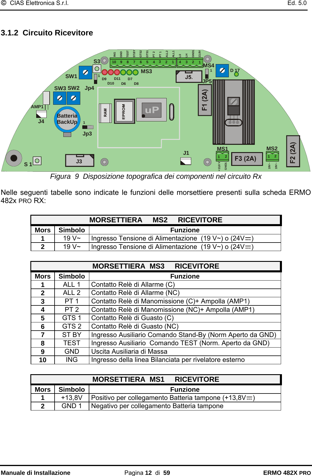 ©  CIAS Elettronica S.r.l.    Ed. 5.0  Manuale di Installazione Pagina 12  di  59 ERMO 482X PRO  3.1.2 Circuito Ricevitore  AMP1MS1 MS2J3J4JP5SW3 SW2SW1S3D 17 S 1J1112233445678910INGGNDTESTST.BYGTS2GTS1PT 2PT 1ALL2ALL1L0LHGND113,8VGND112+13,8 V1219V~19V~D7D9 D6 D8D10D11MS3 MS411Jp4Batteria BackUp1Jp3 Figura  9  Disposizione topografica dei componenti nel circuito Rx  Nelle seguenti tabelle sono indicate le funzioni delle morsettiere presenti sulla scheda ERMO 482x PRO RX:  MORSETTIERA     MS2     RICEVITORE Mors Simbolo  Funzione 1  19 V~  Ingresso Tensione di Alimentazione  (19 V~) o (24V ) 2  19 V~  Ingresso Tensione di Alimentazione  (19 V~) o (24V )  MORSETTIERA  MS3     RICEVITORE Mors Simbolo  Funzione 1  ALL 1  Contatto Relè di Allarme (C) 2  ALL 2  Contatto Relè di Allarme (NC) 3  PT 1  Contatto Relè di Manomissione (C)+ Ampolla (AMP1) 4  PT 2  Contatto Relè di Manomissione (NC)+ Ampolla (AMP1) 5  GTS 1  Contatto Relè di Guasto (C) 6  GTS 2  Contatto Relè di Guasto (NC) 7  ST BY  Ingresso Ausiliario Comando Stand-By (Norm Aperto da GND) 8  TEST  Ingresso Ausiliario  Comando TEST (Norm. Aperto da GND) 9  GND  Uscita Ausiliaria di Massa 10  ING  Ingresso della linea Bilanciata per rivelatore esterno  MORSETTIERA  MS1     RICEVITORE Mors Simbolo  Funzione 1  +13,8V  Positivo per collegamento Batteria tampone (+13,8V ) 2  GND 1  Negativo per collegamento Batteria tampone  