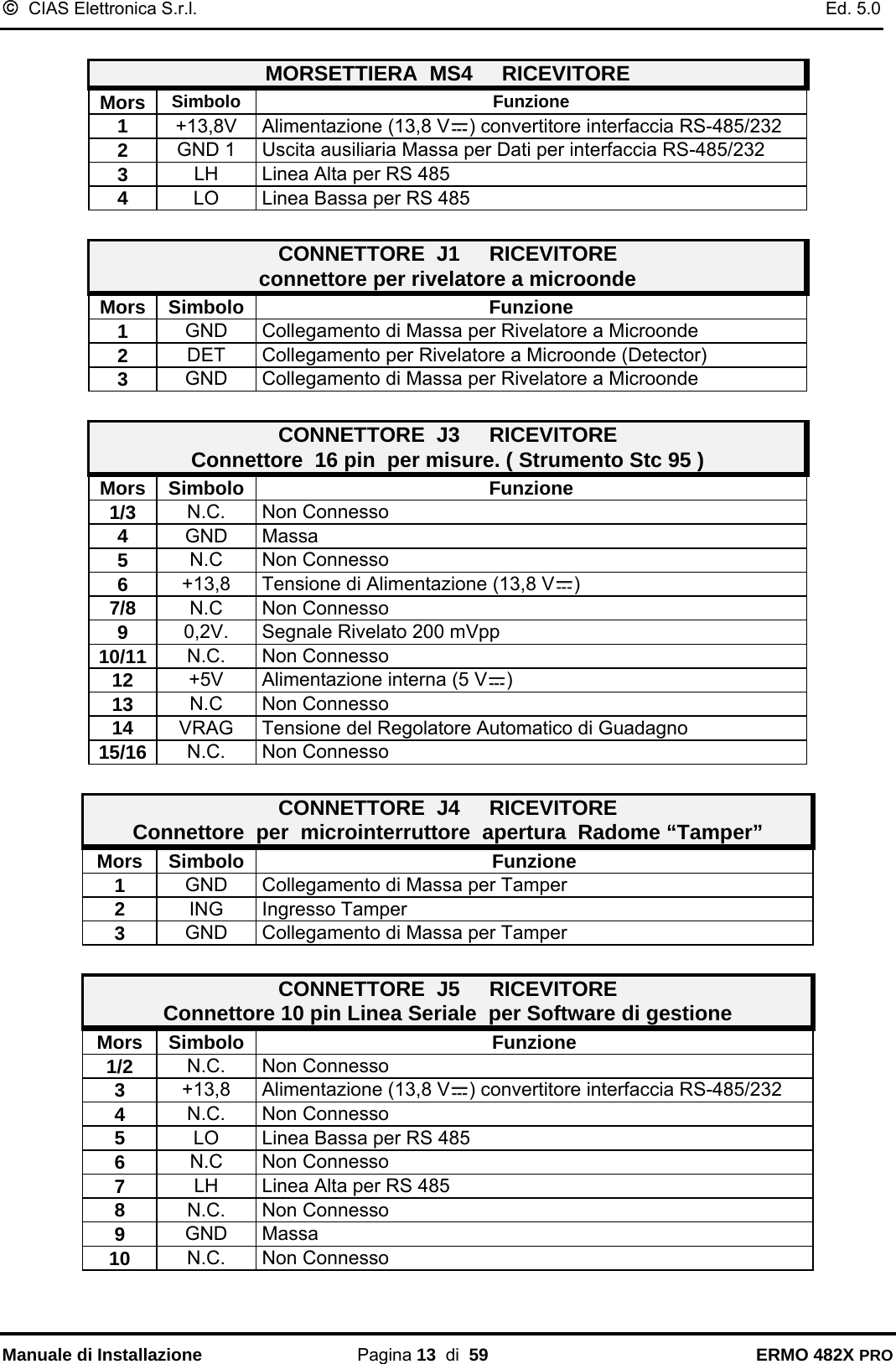 ©  CIAS Elettronica S.r.l.    Ed. 5.0  Manuale di Installazione Pagina 13  di  59 ERMO 482X PRO  MORSETTIERA  MS4     RICEVITORE  Mors Simbolo Funzione 1  +13,8V  Alimentazione (13,8 V ) convertitore interfaccia RS-485/232 2  GND 1  Uscita ausiliaria Massa per Dati per interfaccia RS-485/232 3  LH  Linea Alta per RS 485 4  LO  Linea Bassa per RS 485  CONNETTORE  J1     RICEVITORE  connettore per rivelatore a microonde Mors Simbolo  Funzione 1  GND  Collegamento di Massa per Rivelatore a Microonde 2  DET  Collegamento per Rivelatore a Microonde (Detector) 3  GND  Collegamento di Massa per Rivelatore a Microonde  CONNETTORE  J3     RICEVITORE Connettore  16 pin  per misure. ( Strumento Stc 95 ) Mors Simbolo  Funzione 1/3  N.C. Non Connesso 4  GND Massa 5  N.C Non Connesso 6  +13,8  Tensione di Alimentazione (13,8 V ) 7/8  N.C Non Connesso 9  0,2V.  Segnale Rivelato 200 mVpp 10/11  N.C. Non Connesso 12  +5V  Alimentazione interna (5 V ) 13  N.C Non Connesso 14  VRAG  Tensione del Regolatore Automatico di Guadagno 15/16  N.C. Non Connesso  CONNETTORE  J4     RICEVITORE Connettore  per  microinterruttore  apertura  Radome “Tamper” Mors Simbolo  Funzione 1  GND  Collegamento di Massa per Tamper 2  ING Ingresso Tamper 3  GND  Collegamento di Massa per Tamper  CONNETTORE  J5     RICEVITORE Connettore 10 pin Linea Seriale  per Software di gestione Mors Simbolo  Funzione 1/2  N.C. Non Connesso 3  +13,8  Alimentazione (13,8 V ) convertitore interfaccia RS-485/232 4  N.C. Non Connesso 5  LO  Linea Bassa per RS 485 6 N.C Non Connesso 7 LH  Linea Alta per RS 485 8 N.C. Non Connesso 9 GND Massa 10  N.C. Non Connesso  