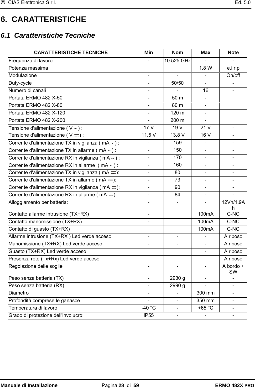 ©  CIAS Elettronica S.r.l.    Ed. 5.0  Manuale di Installazione Pagina 28  di  59 ERMO 482X PRO 6.  CARATTERISTICHE 6.1  Caratteristiche Tecniche  CARATTERISTICHE TECNICHE  Min Nom Max Note Frequenza di lavoro  -  10.525 GHz  -  - Potenza massima      1.8 W  e.i.r.p Modulazione - - - On/off Duty-cycle - 50/50 - - Numero di canali  -  -  16  - Portata ERMO 482 X-50  -  50 m  -   Portata ERMO 482 X-80  -  80 m  -   Portata ERMO 482 X-120  -  120 m  -   Portata ERMO 482 X-200  -  200 m  -   Tensione d&apos;alimentazione ( V ∼ ) :  17 V  19 V   21 V   - Tensione d&apos;alimentazione ( V  ) :   11,5 V  13,8 V   16 V  - Corrente d&apos;alimentazione TX in vigilanza ( mA ∼ ) :  - 159 -  - Corrente d&apos;alimentazione TX in allarme ( mA ∼ ) :   - 150 -  - Corrente d&apos;alimentazione RX in vigilanza ( mA ∼ ) :  - 170 -  - Corrente d&apos;alimentazione RX in allarme  ( mA ∼ ) :  - 160 -  - Corrente d&apos;alimentazione TX in vigilanza ( mA  ): - 80 - - Corrente d&apos;alimentazione TX in allarme ( mA  ): - 73 - - Corrente d&apos;alimentazione RX in vigilanza ( mA  ): - 90 - - Corrente d&apos;alimentazione RX in allarme ( mA  ): - 84 - - Alloggiamento per batteria:  -  -  -  12Vn/1,9Ah Contatto allarme intrusione (TX+RX)  -    100mA  C-NC Contatto manomissione (TX+RX)  -    100mA  C-NC Contatto di guasto (TX+RX)      100mA  C-NC Allarme intrusione (TX+RX ) Led verde acceso  -  -  -  A riposo Manomissione (TX+RX) Led verde acceso  -  -  -  A riposo Guasto (TX+RX) Led verde acceso      -  A riposo Presenza rete (Tx+Rx) Led verde acceso        A riposo Regolazione delle soglie  -  -  -  A bordo + SW Peso senza batteria (TX)  -  2930 g  -  - Peso senza batteria (RX)  -  2990 g  -  - Diametro - - 300 mm - Profondità comprese le ganasce  -  -  350 mm  - Temperatura di lavoro  -40 °C  -  +65 °C  - Grado di protezione dell&apos;involucro:  IP55  -  -  - 
