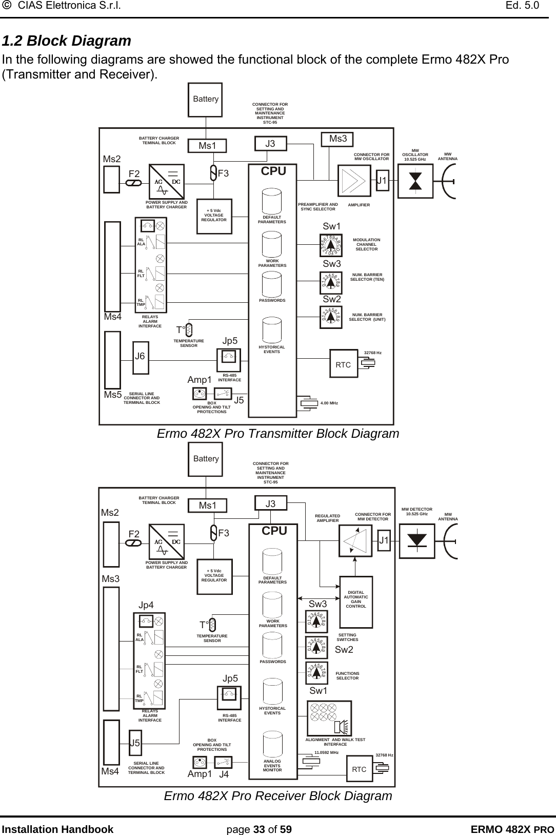 ©  CIAS Elettronica S.r.l.    Ed. 5.0  Installation Handbook page 33 of 59 ERMO 482X PRO 1.2 Block Diagram In the following diagrams are showed the functional block of the complete Ermo 482X Pro (Transmitter and Receiver).  Ms4J1DEFAULTPARAMETERSWORKPARAMETER SHYSTORICALEVENTSPASSWORDSJ3Ms1F2 F3MWOSCILLATOR10.525 GHz MWANTENNAAMPLIFIERJp5J5Amp1CPUPREAMPLIFIER ANDSYNC SELECTORMODULATION CHANNELSELECTORRS-485INTERFACERELAYSALARMINTERFACEPOWER SUPPLY ANDBATTERY CHARGERBATTERY CHARGERTEMINAL BLOCKCONNECTOR FORMW OSCILLATORT°TEMPERATURESENSORBOXOPENING AND TILTPROTECTIONSCONNECTOR FOR SETTING ANDMAINTENANCEINSTRUMENTSTC-950123456789ABCDEF01234567890123456789NUM. BARRIER SELECTOR (TEN)NUM. BARRIER SELECTOR  (UNIT)RLFLTRLTMPRLALASERIAL LINECONNECTOR ANDTERMINAL BLOCK+ 5 VdcVOLTAGEREGULATORSw1Sw3Sw2Ms5J6Ms2Ms3RTCBattery32768 Hz  4.00 MHz   Ermo 482X Pro Transmitter Block Diagram Ms3J1ANALOGEVENTSMONITORPASSWORDSJ3Ms1F2 F3MW DETECTOR10.525 GHz MWANTENNAREGULATEDAMPLIFIERJp5J4Amp1Jp4CPURLFLTRLTMPT°TEMPERATURESENSORDIGITALAUTOMATICGAINCONTROLRLALAALIGNMENT  AND WALK TESTINTERFACE01234567890123456789FUNCTIONSSELECTOR0123456789SETTINGSWITCHESSw1Sw2Sw3Ms2J5Ms4RTCBatteryCONNECTOR FOR SETTING ANDMAINTENANCEINSTRUMENTSTC-95CONNECTOR FORMW DETECTORBATTERY CHARGERTEMINAL BLOCKPOWER SUPPLY ANDBATTERY CHARGER + 5 VdcVOLTAGEREGULATOR DEFAULTPARAMETERSWORKPARAMETERSHYSTORICALEVENTS32768 Hz  RELAYSALARMINTERFACE RS-485INTERFACEBOXOPENING AND TILTPROTECTIONSSERIAL LINECONNECTOR ANDTERMINAL BLOCK11.0592 MHz   Ermo 482X Pro Receiver Block Diagram 