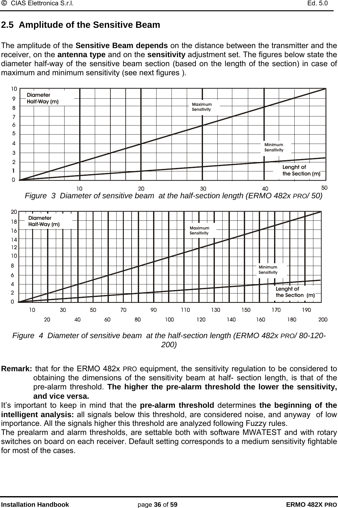 ©  CIAS Elettronica S.r.l.    Ed. 5.0  Installation Handbook page 36 of 59 ERMO 482X PRO 2.5  Amplitude of the Sensitive Beam   The amplitude of the Sensitive Beam depends on the distance between the transmitter and the receiver, on the antenna type and on the sensitivity adjustment set. The figures below state the diameter half-way of the sensitive beam section (based on the length of the section) in case of maximum and minimum sensitivity (see next figures ).   DiameterHalf-Way (m)MaximumSensitivityMinimumSensitivityLenght ofthe Section (m) Figure  3  Diameter of sensitive beam  at the half-section length (ERMO 482x PRO/ 50)  DiameterHalf-Way (m)MaximumSensitivityMinimumSensitivityLenght ofthe Section  (m)  Figure  4  Diameter of sensitive beam  at the half-section length (ERMO 482x PRO/ 80-120-200)   Remark: that for the ERMO 482x PRO equipment, the sensitivity regulation to be considered to obtaining the dimensions of the sensitivity beam at half- section length, is that of the pre-alarm threshold. The higher the pre-alarm threshold the lower the sensitivity, and vice versa. It’s important to keep in mind that the pre-alarm threshold determines the beginning of the intelligent analysis: all signals below this threshold, are considered noise, and anyway  of low importance. All the signals higher this threshold are analyzed following Fuzzy rules. The prealarm and alarm thresholds, are settable both with software MWATEST and with rotary switches on board on each receiver. Default setting corresponds to a medium sensitivity fightable for most of the cases. 