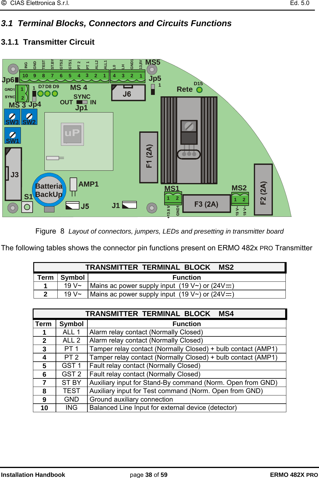 ©  CIAS Elettronica S.r.l.    Ed. 5.0  Installation Handbook page 38 of 59 ERMO 482X PRO 3.1  Terminal Blocks, Connectors and Circuits Functions 3.1.1  Transmitter Circuit  AMP1J3MS1 MS2S1SW2SW3SW1Jp5ReteJp6J1Jp1OUTSYNCINMS 4MS521 12112233445678910INGGNDTESTST.BYGTS2GTS1PT 2PT 1ALL2ALL1L0LHGND113,8VJp412MS 3D7D8 D9 D1511BatteriaBackUp  Figure  8  Layout of connectors, jumpers, LEDs and presetting in transmitter board  The following tables shows the connector pin functions present on ERMO 482x PRO Transmitter   TRANSMITTER  TERMINAL  BLOCK    MS2 Term Symbol  Function 1  19 V~  Mains ac power supply input  (19 V~) or (24V )  2  19 V~  Mains ac power supply input  (19 V~) or (24V )  TRANSMITTER  TERMINAL  BLOCK    MS4  Term Symbol  Function 1  ALL 1  Alarm relay contact (Normally Closed) 2  ALL 2  Alarm relay contact (Normally Closed) 3  PT 1  Tamper relay contact (Normally Closed) + bulb contact (AMP1) 4  PT 2  Tamper relay contact (Normally Closed) + bulb contact (AMP1) 5  GST 1  Fault relay contact (Normally Closed) 6  GST 2  Fault relay contact (Normally Closed) 7  ST BY  Auxiliary input for Stand-By command (Norm. Open from GND) 8  TEST  Auxiliary input for Test command (Norm. Open from GND) 9  GND  Ground auxiliary connection  10  ING  Balanced Line Input for external device (detector)  
