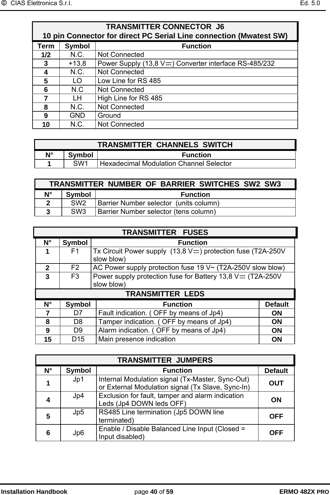 ©  CIAS Elettronica S.r.l.    Ed. 5.0  Installation Handbook page 40 of 59 ERMO 482X PRO  TRANSMITTER CONNECTOR  J6      10 pin Connector for direct PC Serial Line connection (Mwatest SW) Term Symbol  Function 1/2  N.C. Not Connected 3  +13,8  Power Supply (13,8 V ) Converter interface RS-485/232 4  N.C. Not Connected 5  LO  Low Line for RS 485 6 N.C Not Connected 7 LH  High Line for RS 485 8 N.C. Not Connected 9 GND Ground 10  N.C. Not Connected  TRANSMITTER  CHANNELS  SWITCH N° Symbol  Function 1  SW1  Hexadecimal Modulation Channel Selector   TRANSMITTER  NUMBER  OF  BARRIER  SWITCHES  SW2  SW3 N° Symbol Function 2  SW2  Barrier Number selector  (units column) 3  SW3  Barrier Number selector (tens column)  TRANSMITTER   FUSES N° Symbol  Function 1  F1  Tx Circuit Power supply  (13,8 V ) protection fuse (T2A-250V slow blow) 2  F2  AC Power supply protection fuse 19 V~ (T2A-250V slow blow) 3  F3  Power supply protection fuse for Battery 13,8 V  (T2A-250V slow blow) TRANSMITTER  LEDS N° Symbol  Function  Default 7  D7  Fault indication. ( OFF by means of Jp4)  ON 8  D8  Tamper indication. ( OFF by means of Jp4)  ON 9  D9  Alarm indication. ( OFF by means of Jp4)  ON 15  D15  Main presence indication  ON  TRANSMITTER  JUMPERS N°  Symbol Function Default 1  Jp1  Internal Modulation signal (Tx-Master, Sync-Out) or External Modulation signal (Tx Slave, Sync-In)  OUT 4  Jp4  Exclusion for fault, tamper and alarm indication Leds (Jp4 DOWN leds OFF)  ON 5  Jp5  RS485 Line termination (Jp5 DOWN line terminated)  OFF 6  Jp6  Enable / Disable Balanced Line Input (Closed = Input disabled)  OFF  