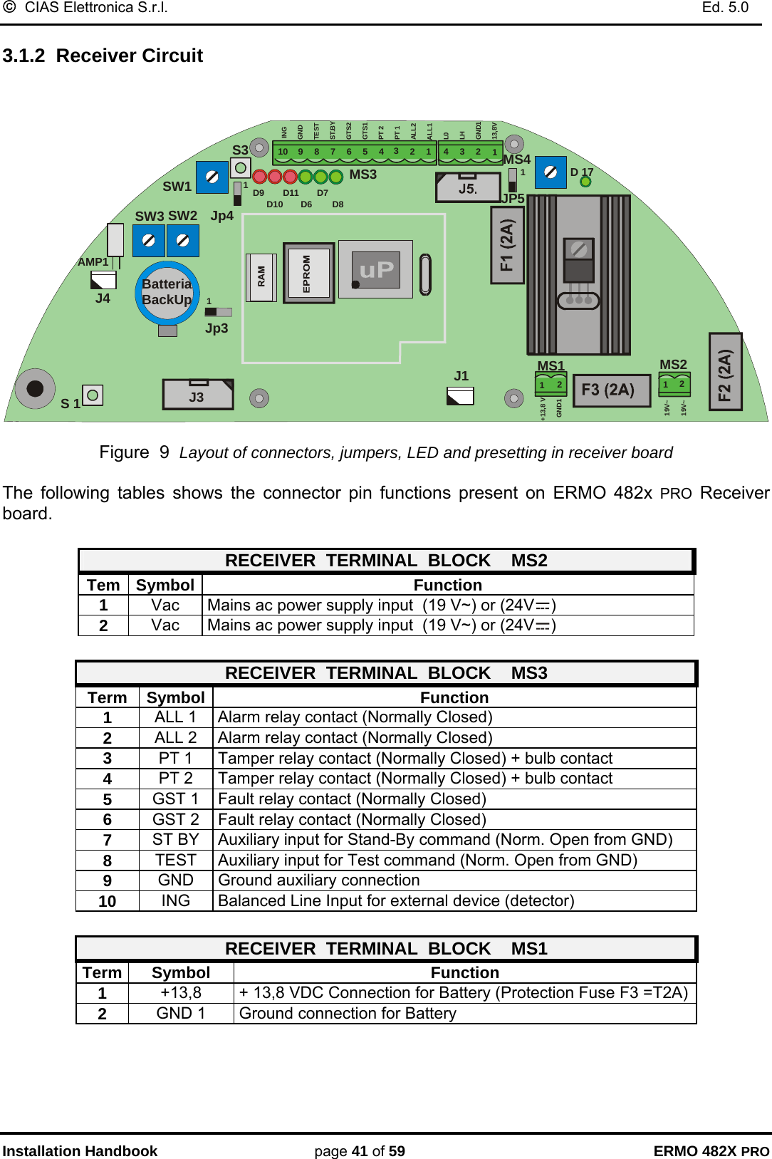 ©  CIAS Elettronica S.r.l.    Ed. 5.0  Installation Handbook page 41 of 59 ERMO 482X PRO 3.1.2  Receiver Circuit   AMP1MS1 MS2J3J4JP5SW3 SW2SW1S3D 17 S 1J1112233445678910INGGNDTESTST.BYGTS2GTS1PT 2PT 1ALL2ALL1L0LHGND113,8VGND112+13,8 V1219V~19V~D7D9 D6 D8D10D11MS3 MS411Jp4Batteria BackUp1Jp3  Figure  9  Layout of connectors, jumpers, LED and presetting in receiver board  The following tables shows the connector pin functions present on ERMO 482x PRO Receiver board.  RECEIVER  TERMINAL  BLOCK    MS2      Tem Symbol Function 1  Vac  Mains ac power supply input  (19 V~) or (24V ) 2  Vac  Mains ac power supply input  (19 V~) or (24V )  RECEIVER  TERMINAL  BLOCK    MS3      Term Symbol  Function 1  ALL 1  Alarm relay contact (Normally Closed) 2  ALL 2  Alarm relay contact (Normally Closed) 3  PT 1  Tamper relay contact (Normally Closed) + bulb contact 4  PT 2  Tamper relay contact (Normally Closed) + bulb contact 5  GST 1  Fault relay contact (Normally Closed) 6  GST 2  Fault relay contact (Normally Closed) 7  ST BY  Auxiliary input for Stand-By command (Norm. Open from GND) 8  TEST  Auxiliary input for Test command (Norm. Open from GND) 9  GND  Ground auxiliary connection  10  ING  Balanced Line Input for external device (detector)  RECEIVER  TERMINAL  BLOCK    MS1      Term Symbol  Function 1  +13,8  + 13,8 VDC Connection for Battery (Protection Fuse F3 =T2A)2  GND 1  Ground connection for Battery  