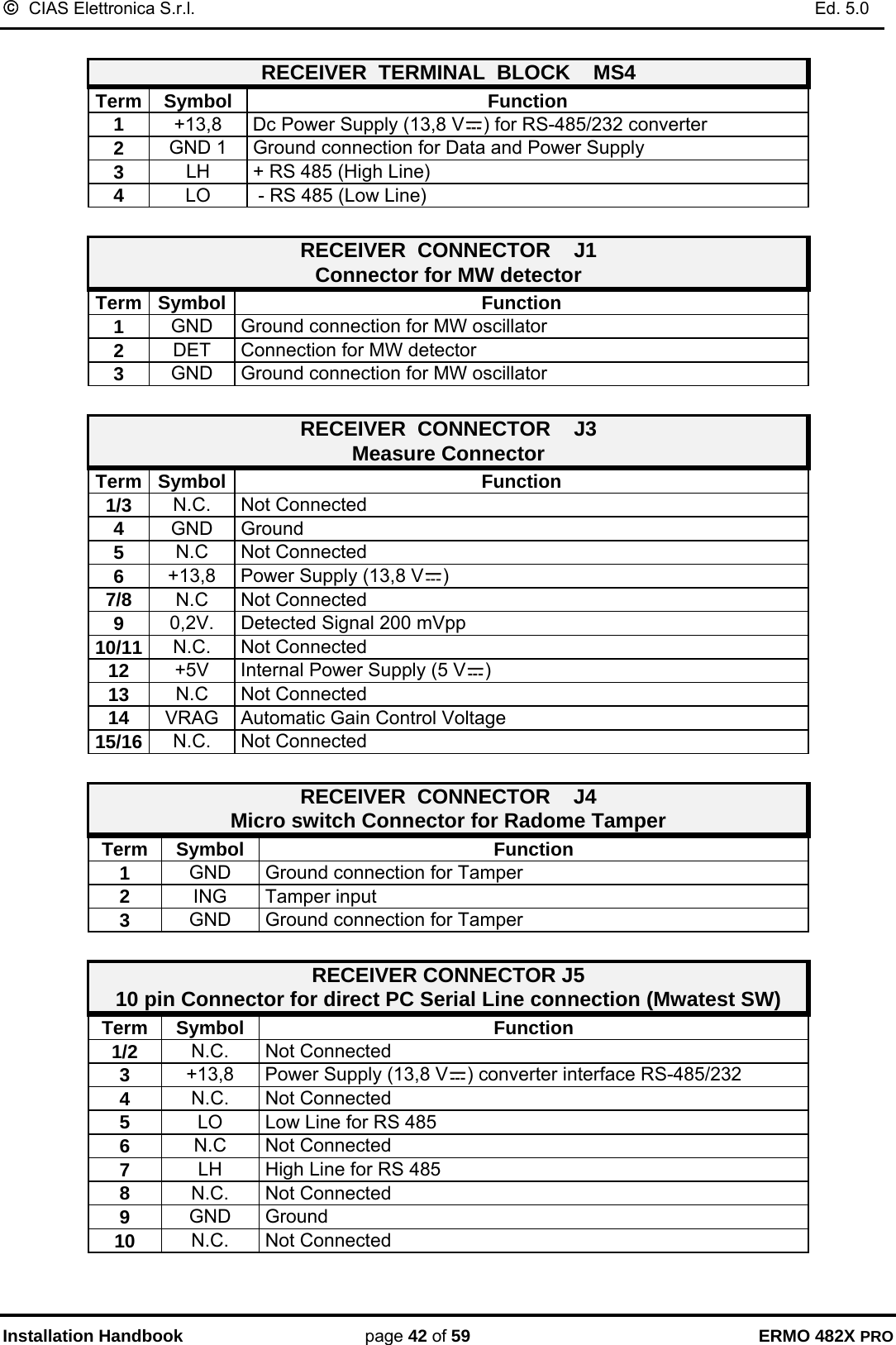 ©  CIAS Elettronica S.r.l.    Ed. 5.0  Installation Handbook page 42 of 59 ERMO 482X PRO  RECEIVER  TERMINAL  BLOCK    MS4      Term Symbol  Function 1  +13,8  Dc Power Supply (13,8 V ) for RS-485/232 converter 2  GND 1  Ground connection for Data and Power Supply  3  LH  + RS 485 (High Line) 4  LO   - RS 485 (Low Line)  RECEIVER  CONNECTOR    J1      Connector for MW detector Term Symbol Function 1  GND  Ground connection for MW oscillator 2  DET  Connection for MW detector 3  GND  Ground connection for MW oscillator  RECEIVER  CONNECTOR    J3      Measure Connector Term Symbol Function 1/3  N.C. Not Connected 4  GND Ground 5  N.C Not Connected 6  +13,8  Power Supply (13,8 V ) 7/8  N.C Not Connected 9  0,2V.  Detected Signal 200 mVpp 10/11  N.C. Not Connected 12  +5V  Internal Power Supply (5 V ) 13  N.C Not Connected 14  VRAG  Automatic Gain Control Voltage 15/16  N.C. Not Connected  RECEIVER  CONNECTOR    J4 Micro switch Connector for Radome Tamper Term Symbol  Function 1  GND  Ground connection for Tamper 2  ING Tamper input 3  GND  Ground connection for Tamper  RECEIVER CONNECTOR J5 10 pin Connector for direct PC Serial Line connection (Mwatest SW) Term Symbol  Function 1/2  N.C. Not Connected 3  +13,8  Power Supply (13,8 V ) converter interface RS-485/232 4  N.C. Not Connected 5  LO  Low Line for RS 485 6 N.C Not Connected 7 LH  High Line for RS 485 8 N.C. Not Connected 9 GND Ground 10  N.C. Not Connected  