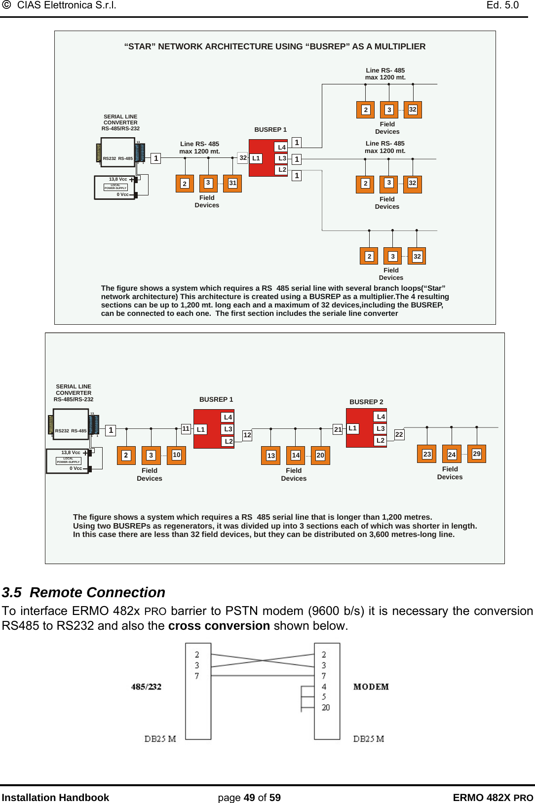 ©  CIAS Elettronica S.r.l.    Ed. 5.0  Installation Handbook page 49 of 59 ERMO 482X PRO  The figure shows a system which requires a RS  485 serial line with several branch loops(“Star”network architecture) This architecture is created using a BUSREP as a multiplier.The 4 resultingsections can be up to 1,200 mt. long each and a maximum of 32 devices,including the BUSREP, can be connected to each one.  The first section includes the seriale line converter“STAR” NETWORK ARCHITECTURE USING “BUSREP” AS A MULTIPLIER Line RS- 485max 1200 mt. L1L4BUSREP 1L3L2FieldDevices32213,8 Vcc0 VccLOCALPOWER-SUPPLYSERIAL LINE CONVERTERRS-485/RS-232RS-485RS23213111111331Field DevicesLine RS- 485max 1200 mt.2332Line RS- 485max 1200 mt.FieldDevices2332FieldDevices23321  The figure shows a system which requires a RS  485 serial line that is longer than 1,200 metres. Using two BUSREPs as regenerators, it was divided up into 3 sections each of which was shorter in length. In this case there are less than 32 field devices, but they can be distributed on 3,600 metres-long line. FieldDevices FieldDevicesFieldDevicesL1L4BUSREP 1L3L2L1L4BUSREP 2L3L231011131214 2021232224 2913,8 Vcc0 VccLOCALPOWER-SUPPLYSERIAL LINE CONVERTERRS-485/RS-232RS-485RS232131111  3.5  Remote Connection To interface ERMO 482x PRO barrier to PSTN modem (9600 b/s) it is necessary the conversion RS485 to RS232 and also the cross conversion shown below.  