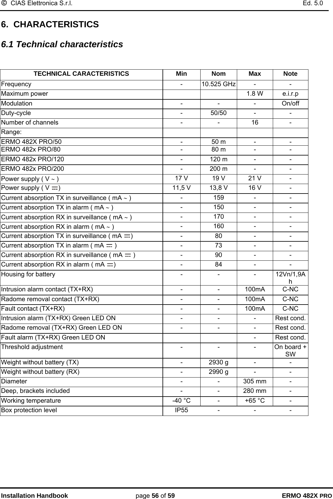 ©  CIAS Elettronica S.r.l.    Ed. 5.0  Installation Handbook page 56 of 59 ERMO 482X PRO 6.  CHARACTERISTICS  6.1 Technical characteristics   TECHNICAL CARACTERISTICS   Min  Nom  Max  Note Frequency - 10.525 GHz - - Maximum power      1.8 W  e.i.r.p Modulation - - - On/off Duty-cycle - 50/50 - - Number of channels  -  -  16  - Range:     ERMO 482X PRO/50  -  50 m  -  - ERMO 482x PRO/80  -  80 m  -  - ERMO 482x PRO/120  -  120 m  -  - ERMO 482x PRO/200  -  200 m  -  - Power supply ( V ∼ )   17 V  19 V   21 V   - Power supply ( V  )    11,5 V  13,8 V   16 V  - Current absorption TX in surveillance ( mA ∼ )   - 159 -  - Current absorption TX in alarm ( mA ∼ )   - 150 -  - Current absorption RX in surveillance ( mA ∼ )   - 170 -  - Current absorption RX in alarm ( mA ∼ )   - 160 -  - Current absorption TX in surveillance ( mA  ) - 80 - - Current absorption TX in alarm ( mA   )  -  73  -  - Current absorption RX in surveillance ( mA   )  -  90  -  - Current absorption RX in alarm ( mA  ) - 84 - - Housing for battery  -  -  -  12Vn/1,9Ah Intrusion alarm contact (TX+RX)  -  -  100mA  C-NC Radome removal contact (TX+RX)  -  -  100mA  C-NC Fault contact (TX+RX)  -  -  100mA  C-NC Intrusion alarm (TX+RX) Green LED ON  -  -  -  Rest cond.Radome removal (TX+RX) Green LED ON  -  -  -  Rest cond.Fault alarm (TX+RX) Green LED ON      -  Rest cond.Threshold adjustment  -  -  -  On board + SW Weight without battery (TX)  -  2930 g  -  - Weight without battery (RX)  -  2990 g  -  - Diameter   -  -  305 mm  - Deep, brackets included  -  -  280 mm  - Working temperature  -40 °C  -  +65 °C  - Box protection level   IP55  -  -  -  