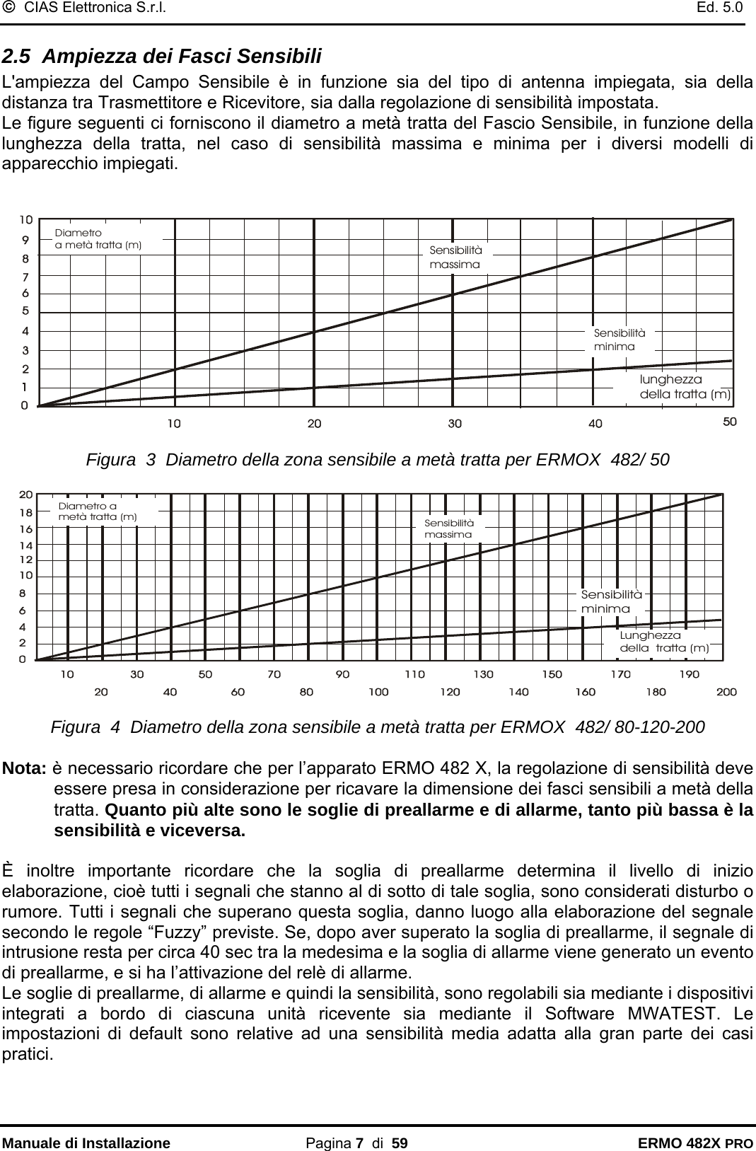 ©  CIAS Elettronica S.r.l.    Ed. 5.0  Manuale di Installazione Pagina 7  di  59 ERMO 482X PRO 2.5  Ampiezza dei Fasci Sensibili L&apos;ampiezza del Campo Sensibile è in funzione sia del tipo di antenna impiegata, sia della distanza tra Trasmettitore e Ricevitore, sia dalla regolazione di sensibilità impostata.  Le figure seguenti ci forniscono il diametro a metà tratta del Fascio Sensibile, in funzione della lunghezza della tratta, nel caso di sensibilità massima e minima per i diversi modelli di apparecchio impiegati.    Diametroa metà tratta (m)SensibilitàmassimaSensibilitàminimalunghezzadella tratta (m)  Figura  3  Diametro della zona sensibile a metà tratta per ERMOX  482/ 50  Diametro ametà tratta (m) SensibilitàmassimaSensibilitàminimaLunghezzadella  tratta (m)  Figura  4  Diametro della zona sensibile a metà tratta per ERMOX  482/ 80-120-200  Nota: è necessario ricordare che per l’apparato ERMO 482 X, la regolazione di sensibilità deve essere presa in considerazione per ricavare la dimensione dei fasci sensibili a metà della tratta. Quanto più alte sono le soglie di preallarme e di allarme, tanto più bassa è la sensibilità e viceversa.  È inoltre importante ricordare che la soglia di preallarme determina il livello di inizio elaborazione, cioè tutti i segnali che stanno al di sotto di tale soglia, sono considerati disturbo o rumore. Tutti i segnali che superano questa soglia, danno luogo alla elaborazione del segnale secondo le regole “Fuzzy” previste. Se, dopo aver superato la soglia di preallarme, il segnale di intrusione resta per circa 40 sec tra la medesima e la soglia di allarme viene generato un evento di preallarme, e si ha l’attivazione del relè di allarme. Le soglie di preallarme, di allarme e quindi la sensibilità, sono regolabili sia mediante i dispositivi integrati a bordo di ciascuna unità ricevente sia mediante il Software MWATEST. Le impostazioni di default sono relative ad una sensibilità media adatta alla gran parte dei casi pratici. 