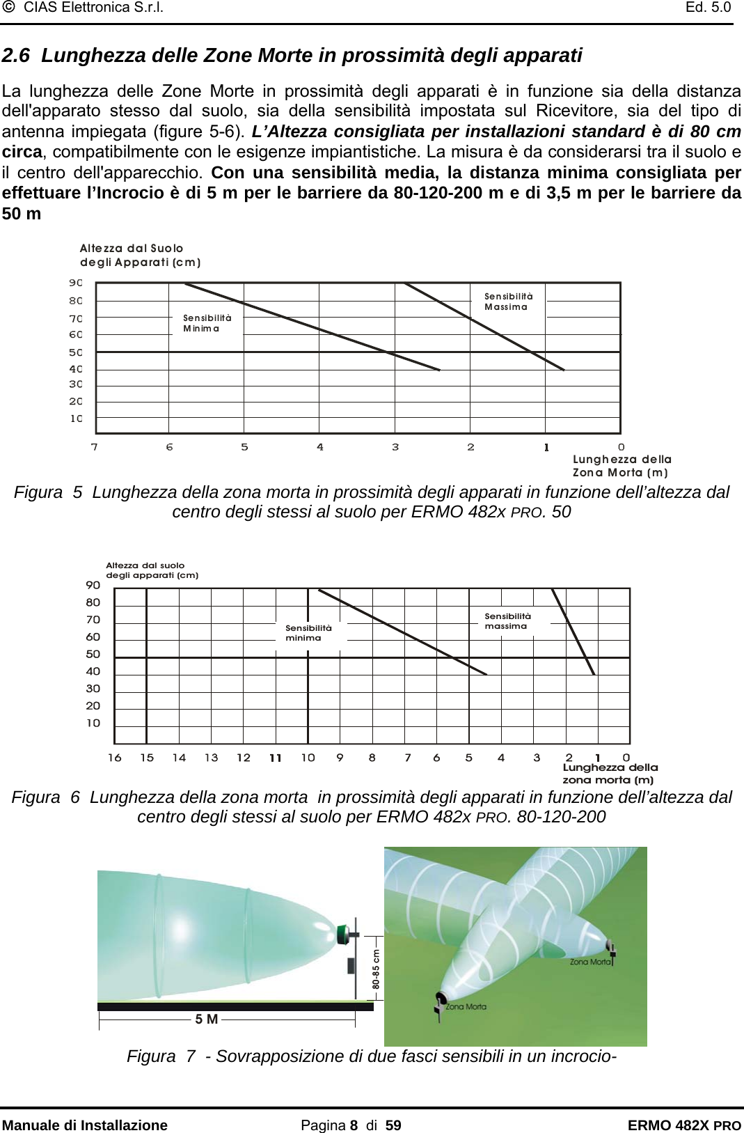 ©  CIAS Elettronica S.r.l.    Ed. 5.0  Manuale di Installazione Pagina 8  di  59 ERMO 482X PRO 2.6  Lunghezza delle Zone Morte in prossimità degli apparati  La lunghezza delle Zone Morte in prossimità degli apparati è in funzione sia della distanza dell&apos;apparato stesso dal suolo, sia della sensibilità impostata sul Ricevitore, sia del tipo di antenna impiegata (figure 5-6). L’Altezza consigliata per installazioni standard è di 80 cm circa, compatibilmente con le esigenze impiantistiche. La misura è da considerarsi tra il suolo e il centro dell&apos;apparecchio. Con una sensibilità media, la distanza minima consigliata per effettuare l’Incrocio è di 5 m per le barriere da 80-120-200 m e di 3,5 m per le barriere da 50 m  SensibilitàMassimaSensibilitàMinimaLungh ezza della  Zona Morta (m)Altezza dal Suolode gli A pparati (c m ) Figura  5  Lunghezza della zona morta in prossimità degli apparati in funzione dell’altezza dal centro degli stessi al suolo per ERMO 482x PRO. 50   Lunghezza dellazona morta (m)SensibilitàminimaSensibilitàmassimaAltezza dal suolodegli apparati (cm) Figura  6  Lunghezza della zona morta  in prossimità degli apparati in funzione dell’altezza dal centro degli stessi al suolo per ERMO 482x PRO. 80-120-200  5 M80-85 cm   Figura  7  - Sovrapposizione di due fasci sensibili in un incrocio- 