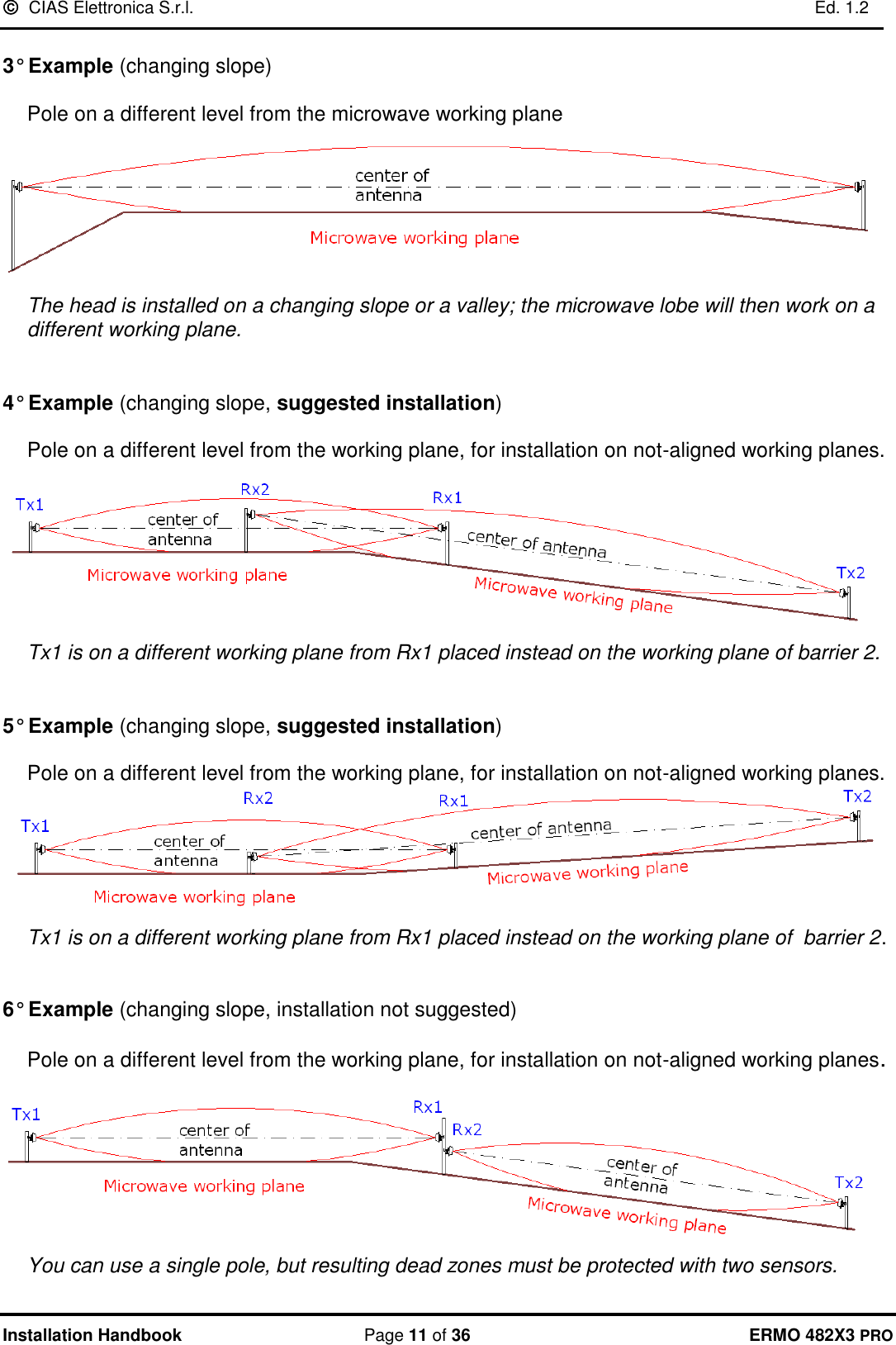   CIAS Elettronica S.r.l.    Ed. 1.2  Installation Handbook  Page 11 of 36 ERMO 482X3 PRO  3° Example (changing slope)      Pole on a different level from the microwave working plane      The head is installed on a changing slope or a valley; the microwave lobe will then work on a different working plane.   4° Example (changing slope, suggested installation)     Pole on a different level from the working plane, for installation on not-aligned working planes.       Tx1 is on a different working plane from Rx1 placed instead on the working plane of barrier 2.   5° Example (changing slope, suggested installation)      Pole on a different level from the working plane, for installation on not-aligned working planes.      Tx1 is on a different working plane from Rx1 placed instead on the working plane of  barrier 2.   6° Example (changing slope, installation not suggested)      Pole on a different level from the working plane, for installation on not-aligned working planes.      You can use a single pole, but resulting dead zones must be protected with two sensors. 