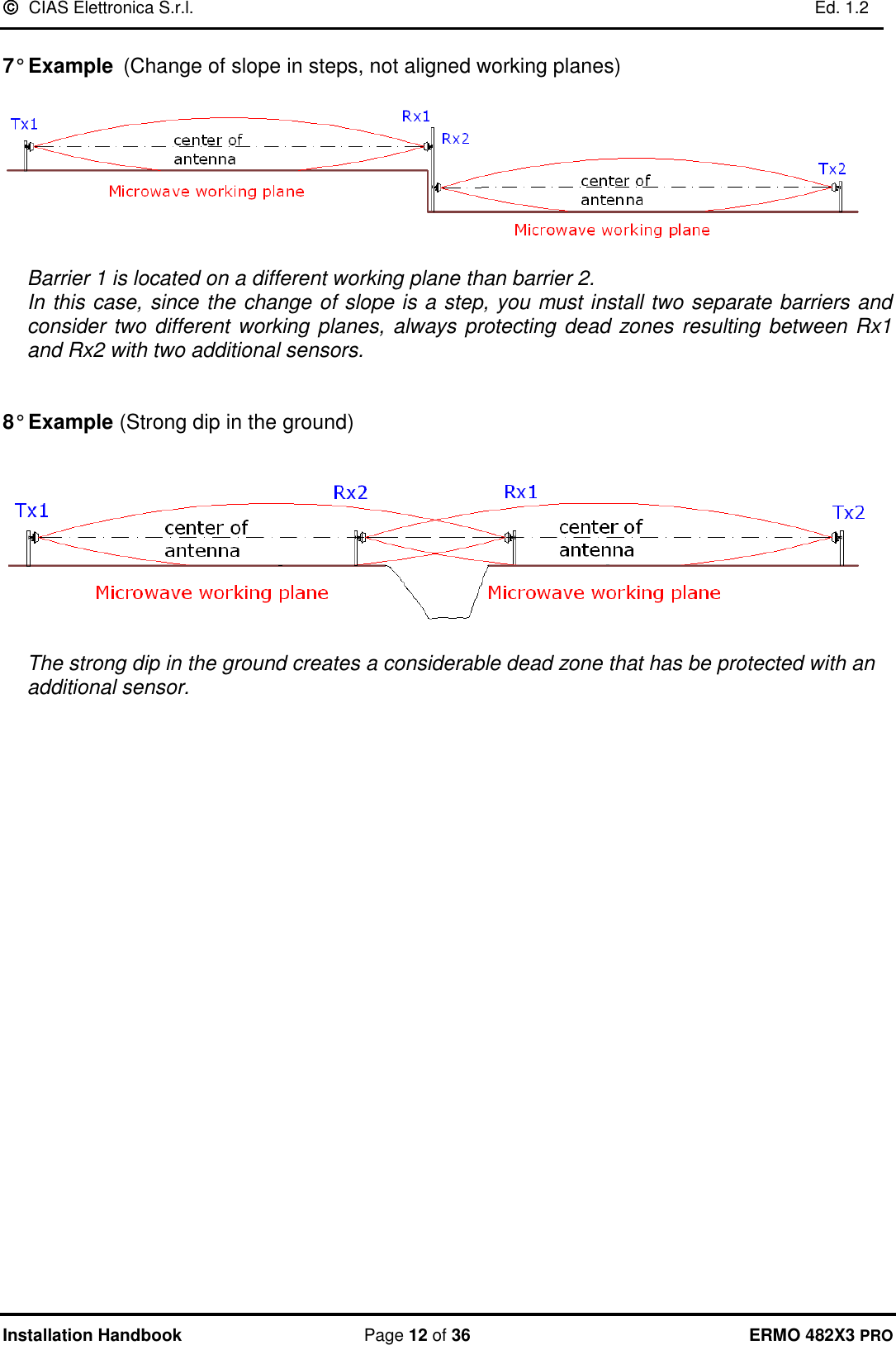   CIAS Elettronica S.r.l.    Ed. 1.2  Installation Handbook  Page 12 of 36 ERMO 482X3 PRO  7° Example (Change of slope in steps, not aligned working planes)    Barrier 1 is located on a different working plane than barrier 2. In this case, since the change of slope is a step, you must install two separate barriers and consider two different working planes, always protecting dead zones resulting between Rx1 and Rx2 with two additional sensors.   8° Example (Strong dip in the ground)        The strong dip in the ground creates a considerable dead zone that has be protected with an additional sensor. 
