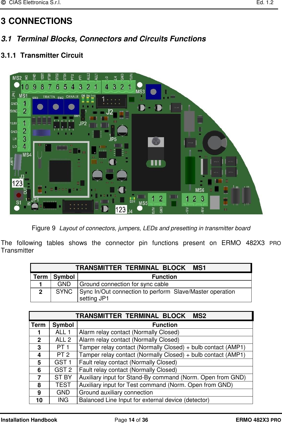   CIAS Elettronica S.r.l.    Ed. 1.2  Installation Handbook  Page 14 of 36 ERMO 482X3 PRO 3 CONNECTIONS 3.1  Terminal Blocks, Connectors and Circuits Functions 3.1.1 Transmitter Circuit    Figure 9  Layout of connectors, jumpers, LEDs and presetting in transmitter board  The  following  tables  shows  the  connector  pin  functions  present  on  ERMO  482X3  PRO Transmitter   TRANSMITTER  TERMINAL  BLOCK    MS1 Term Symbol Function 1 GND Ground connection for sync cable 2 SYNC Sync In/Out connection to perform  Slave/Master operation setting JP1  TRANSMITTER  TERMINAL  BLOCK    MS2  Term Symbol Function 1 ALL 1 Alarm relay contact (Normally Closed) 2 ALL 2 Alarm relay contact (Normally Closed) 3 PT 1 Tamper relay contact (Normally Closed) + bulb contact (AMP1) 4 PT 2 Tamper relay contact (Normally Closed) + bulb contact (AMP1) 5 GST 1 Fault relay contact (Normally Closed) 6 GST 2 Fault relay contact (Normally Closed) 7 ST BY Auxiliary input for Stand-By command (Norm. Open from GND) 8 TEST Auxiliary input for Test command (Norm. Open from GND) 9 GND Ground auxiliary connection  10 ING Balanced Line Input for external device (detector) 
