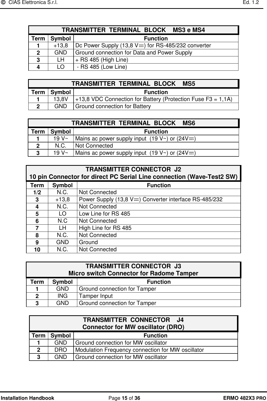  CIAS Elettronica S.r.l.    Ed. 1.2  Installation Handbook  Page 15 of 36 ERMO 482X3 PRO   TRANSMITTER  TERMINAL  BLOCK    MS3 e MS4  Term Symbol Function 1 +13,8 Dc Power Supply (13,8 V ) for RS-485/232 converter 2 GND Ground connection for Data and Power Supply  3 LH + RS 485 (High Line) 4 LO  - RS 485 (Low Line)  TRANSMITTER  TERMINAL  BLOCK    MS5 Term Symbol Function 1 13,8V +13,8 VDC Connection for Battery (Protection Fuse F3 = 1,1A) 2 GND Ground connection for Battery  TRANSMITTER  TERMINAL  BLOCK    MS6 Term Symbol Function 1 19 V~ Mains ac power supply input  (19 V~) or (24V )  2 N.C. Not Connected 3 19 V~ Mains ac power supply input  (19 V~) or (24V )  TRANSMITTER CONNECTOR  J2      10 pin Connector for direct PC Serial Line connection (Wave-Test2 SW) Term Symbol Function 1/2 N.C. Not Connected 3 +13,8 Power Supply (13,8 V ) Converter interface RS-485/232 4 N.C. Not Connected 5 LO Low Line for RS 485 6 N.C Not Connected 7 LH High Line for RS 485 8 N.C. Not Connected 9 GND Ground 10 N.C. Not Connected  TRANSMITTER CONNECTOR  J3   Micro switch Connector for Radome Tamper Term Symbol Function 1 GND Ground connection for Tamper 2 ING Tamper Input 3 GND Ground connection for Tamper  TRANSMITTER  CONNECTOR    J4   Connector for MW oscillator (DRO) Term Symbol Function 1 GND Ground connection for MW oscillator 2 DRO Modulation Frequency connection for MW oscillator 3 GND Ground connection for MW oscillator 