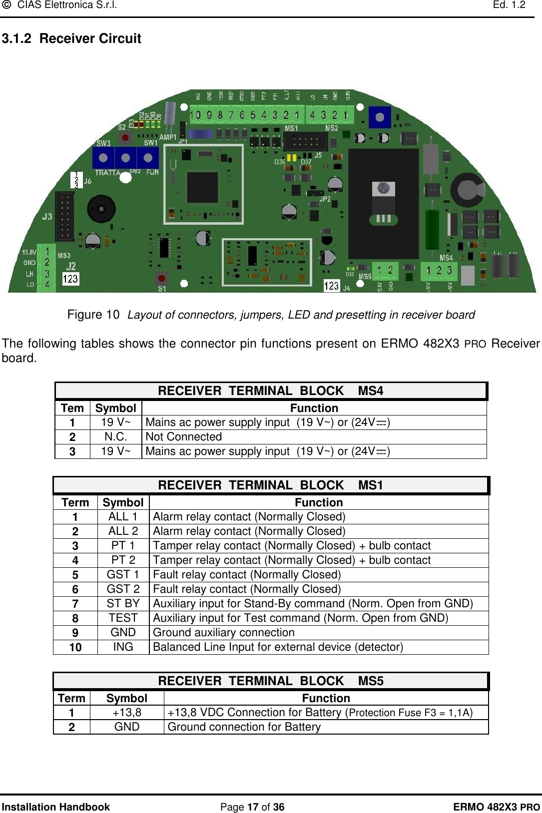   CIAS Elettronica S.r.l.    Ed. 1.2  Installation Handbook  Page 17 of 36 ERMO 482X3 PRO 3.1.2  Receiver Circuit       Figure 10  Layout of connectors, jumpers, LED and presetting in receiver board  The following tables shows the connector pin functions present on ERMO 482X3 PRO Receiver board.  RECEIVER  TERMINAL  BLOCK    MS4      Tem Symbol Function 1 19 V~ Mains ac power supply input  (19 V~) or (24V ) 2 N.C. Not Connected 3 19 V~ Mains ac power supply input  (19 V~) or (24V )  RECEIVER  TERMINAL  BLOCK    MS1      Term Symbol Function 1 ALL 1 Alarm relay contact (Normally Closed) 2 ALL 2 Alarm relay contact (Normally Closed) 3 PT 1 Tamper relay contact (Normally Closed) + bulb contact 4 PT 2 Tamper relay contact (Normally Closed) + bulb contact 5 GST 1 Fault relay contact (Normally Closed) 6 GST 2 Fault relay contact (Normally Closed) 7 ST BY Auxiliary input for Stand-By command (Norm. Open from GND) 8 TEST Auxiliary input for Test command (Norm. Open from GND) 9 GND Ground auxiliary connection  10 ING Balanced Line Input for external device (detector)  RECEIVER  TERMINAL  BLOCK    MS5      Term Symbol Function 1 +13,8 +13,8 VDC Connection for Battery (Protection Fuse F3 = 1,1A) 2 GND  Ground connection for Battery  
