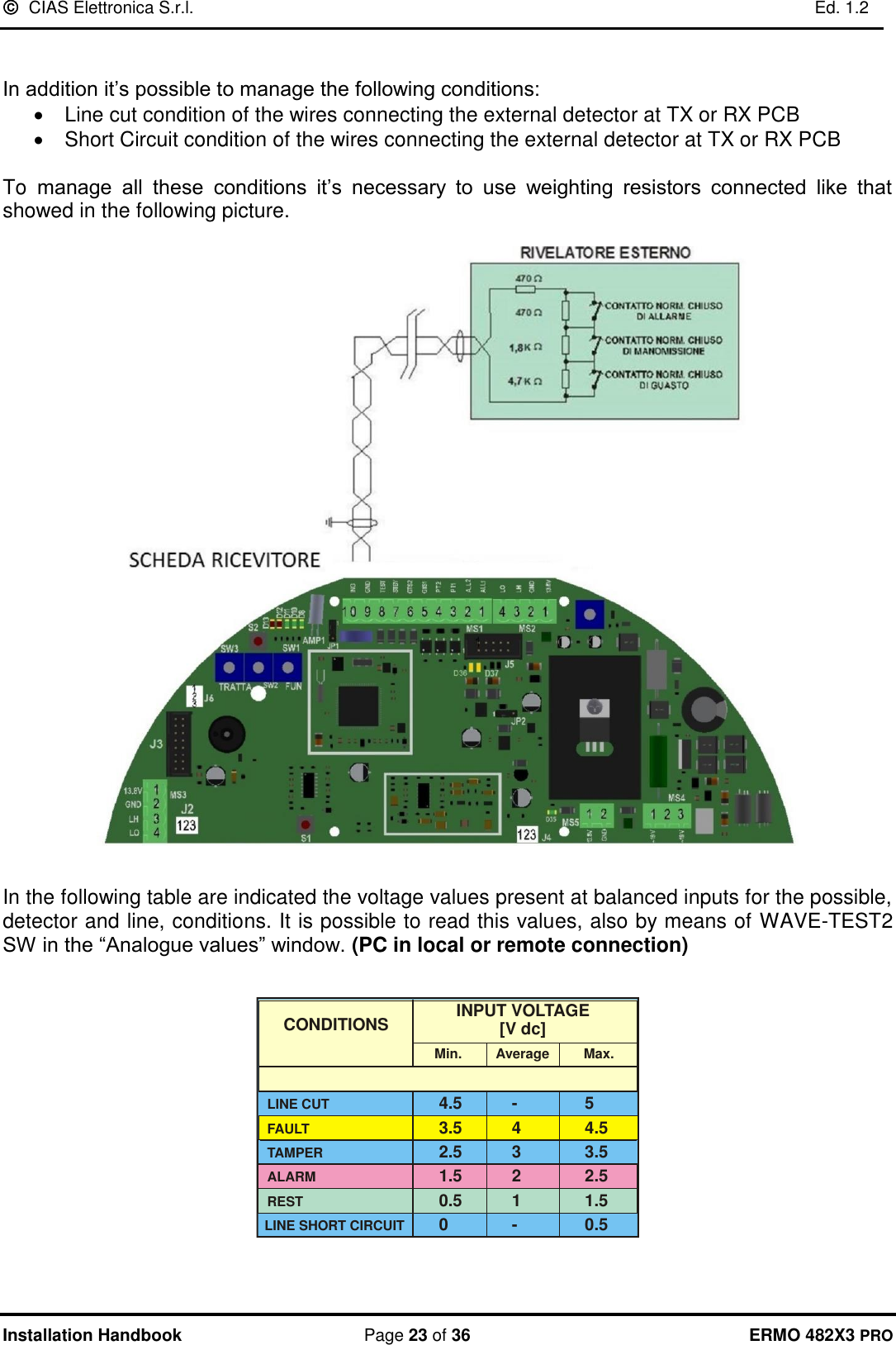   CIAS Elettronica S.r.l.    Ed. 1.2  Installation Handbook  Page 23 of 36 ERMO 482X3 PRO   In addition it’s possible to manage the following conditions: •  Line cut condition of the wires connecting the external detector at TX or RX PCB •  Short Circuit condition of the wires connecting the external detector at TX or RX PCB  To  manage  all  these  conditions  it’s  necessary  to  use  weighting  resistors  connected  like  that showed in the following picture.     In the following table are indicated the voltage values present at balanced inputs for the possible, detector and line, conditions. It is possible to read this values, also by means of WAVE-TEST2 SW in the “Analogue values” window. (PC in local or remote connection)   0 - 0.5LINE SHORT CIRCUITCONDITIONS INPUT VOLTAGE[V dc]LINE CUTFAULTTAMPERALARMREST 0.5 1 1.51.5 2 2.52.5 3 3.53.5 4 4.54.5 - 5Min.         Average         Max.  