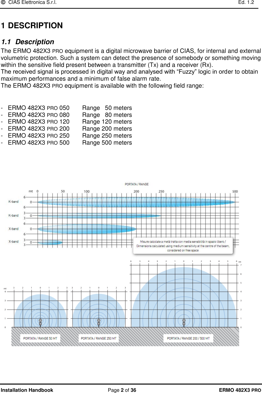   CIAS Elettronica S.r.l.    Ed. 1.2  Installation Handbook  Page 2 of 36 ERMO 482X3 PRO  1 DESCRIPTION 1.1  Description The ERMO 482X3 PRO equipment is a digital microwave barrier of CIAS, for internal and external volumetric protection. Such a system can detect the presence of somebody or something moving within the sensitive field present between a transmitter (Tx) and a receiver (Rx). The received signal is processed in digital way and analysed with “Fuzzy” logic in order to obtain maximum performances and a minimum of false alarm rate. The ERMO 482X3 PRO equipment is available with the following field range:    -   ERMO 482X3 PRO 050       Range   50 meters   -   ERMO 482X3 PRO 080       Range   80 meters   -   ERMO 482X3 PRO 120       Range 120 meters   -   ERMO 482X3 PRO 200       Range 200 meters   -   ERMO 482X3 PRO 250       Range 250 meters   -   ERMO 482X3 PRO 500       Range 500 meters            