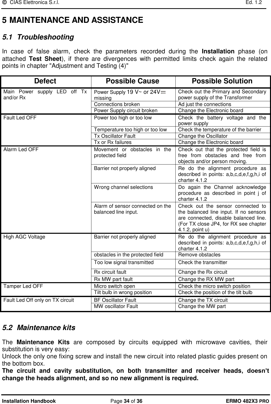   CIAS Elettronica S.r.l.    Ed. 1.2  Installation Handbook  Page 34 of 36 ERMO 482X3 PRO 5 MAINTENANCE AND ASSISTANCE 5.1  Troubleshooting  In  case  of  false  alarm,  check  the  parameters  recorded  during  the  Installation  phase  (on attached  Test  Sheet),  if  there  are  divergences  with  permitted  limits  check  again  the  related points in chapter &quot;Adjustment and Testing (4)&quot;   Defect Possible Cause Possible Solution Main  Power  supply  LED  off  Tx and/or Rx  Power Supply 19 V~ or 24V  missing Check out the Primary and Secondary power supply of the Transformer Connections broken Ad just the connections Power Supply circuit broken Change the Electronic board Fault Led OFF Power too high or too low Check  the  battery  voltage  and  the power supply Temperature too high or too low Check the temperature of the barrier Tx Oscillator Fault Change the Oscillator Tx or Rx failures Change the Electronic board Alarm Led OFF Movement  or  obstacles  in  the protected field Check  out  that  the  protected  field  is free  from  obstacles  and  free  from objects and/or person moving. Barrier not properly aligned Re  do  the  alignment  procedure  as described in points: a,b,c,d,e,f,g,h,i of charter 4.1.2 Wrong channel selections Do  again  the  Channel  acknowledge procedure  as  described  in  point  j  of charter 4.1.2 Alarm of sensor connected on the balanced line input. Check  out  the  sensor  connected  to the balanced line input. If  no sensors are  connected,  disable  balanced line. (For TX close JP4, for RX see chapter 4.1.2, point u) High AGC Voltage Barrier not properly aligned Re  do  the  alignment  procedure  as described in points: a,b,c,d,e,f,g,h,i of charter 4.1.2 obstacles in the protected field Remove obstacles Too low signal transmitted  Check the transmitter Rx circuit fault  Change the Rx circuit Rx MW part fault Change the RX MW part Tamper Led OFF Micro switch open Check the micro switch position Tilt bulb in wrong position Check the position of the tilt bulb Fault Led Off only on TX circuit BF Oscillator Fault Change the TX circuit MW oscillator Fault Change the MW part  5.2  Maintenance kits  The  Maintenance  Kits  are  composed  by  circuits  equipped  with  microwave  cavities,  their substitution is very easy: Unlock the only one fixing screw and install the new circuit into related plastic guides present on the bottom box. The  circuit  and  cavity  substitution,  on  both  transmitter  and  receiver  heads,  doesn’t change the heads alignment, and so no new alignment is required. 