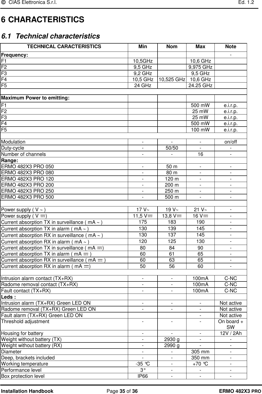   CIAS Elettronica S.r.l.    Ed. 1.2  Installation Handbook  Page 35 of 36 ERMO 482X3 PRO 6 CHARACTERISTICS  6.1  Technical characteristics TECHNICAL CARACTERISTICS  Min Nom Max Note Frequency:    - F1 10,5GHz  10,6 GHz  F2 9,5 GHz  9,975 GHz  F3 9,2 GHz  9,5 GHz  F4 10,5 GHz 10,525 GHz 10,6 GHz  F5 24 GHz  24.25 GHz   Maximum Power to emitting:     F1   500 mW e.i.r.p. F2   25 mW e.i.r.p. F3   25 mW e.i.r.p. F4   500 mW e.i.r.p. F5   100 mW e.i.r.p.  Modulation - - - on/off Duty-cycle - 50/50 - - Number of channels - - 16 - Range:     ERMO 482X3 PRO 050 - 50 m - - ERMO 482X3 PRO 080 - 80 m - - ERMO 482X3 PRO 120 - 120 m - - ERMO 482X3 PRO 200 - 200 m - - ERMO 482X3 PRO 250 - 250 m - - ERMO 482X3 PRO 500 - 500 m - -  Power supply ( V  )  17 V 19 V 21 V  - Power supply ( V  )   11,5 V  13,8 V   16 V  - Current absorption TX in surveillance ( mA  )  175 183 190 - Current absorption TX in alarm ( mA  )  130 139 145 - Current absorption RX in surveillance ( mA  )  130 137 145 - Current absorption RX in alarm ( mA  )  120 125 130 - Current absorption TX in surveillance ( mA  ) 80 84 90 - Current absorption TX in alarm ( mA   ) 60 61 65 - Current absorption RX in surveillance ( mA   ) 60 63 65 - Current absorption RX in alarm ( mA  ) 50 56 60 -  Intrusion alarm contact (TX+RX) - - 100mA C-NC Radome removal contact (TX+RX) - - 100mA C-NC Fault contact (TX+RX) - - 100mA C-NC Leds :     Intrusion alarm (TX+RX) Green LED ON - - - Not active Radome removal (TX+RX) Green LED ON - - - Not active Fault alarm (TX+RX) Green LED ON   - Not active Threshold adjustment - - - On board + SW Housing for battery - - - 12V / 2Ah Weight without battery (TX) - 2930 g - - Weight without battery (RX) - 2990 g - - Diameter  - - 305 mm - Deep, brackets included - - 350 mm - Working temperature -35 °C - +70 °C - Performance level 3° - - - Box protection level  IP66 - - - 