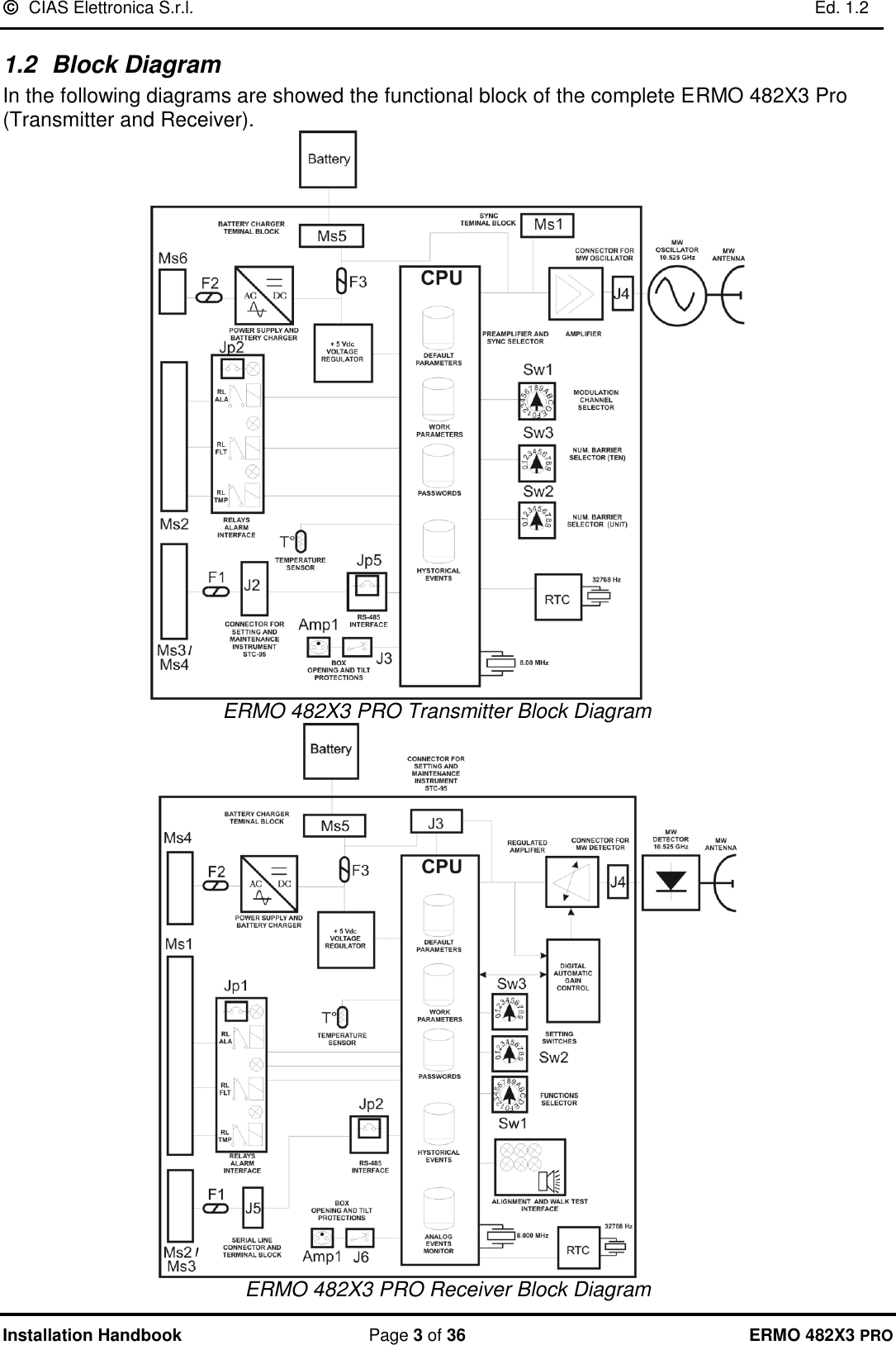   CIAS Elettronica S.r.l.    Ed. 1.2  Installation Handbook  Page 3 of 36 ERMO 482X3 PRO 1.2  Block Diagram In the following diagrams are showed the functional block of the complete ERMO 482X3 Pro (Transmitter and Receiver).   ERMO 482X3 PRO Transmitter Block Diagram  ERMO 482X3 PRO Receiver Block Diagram 