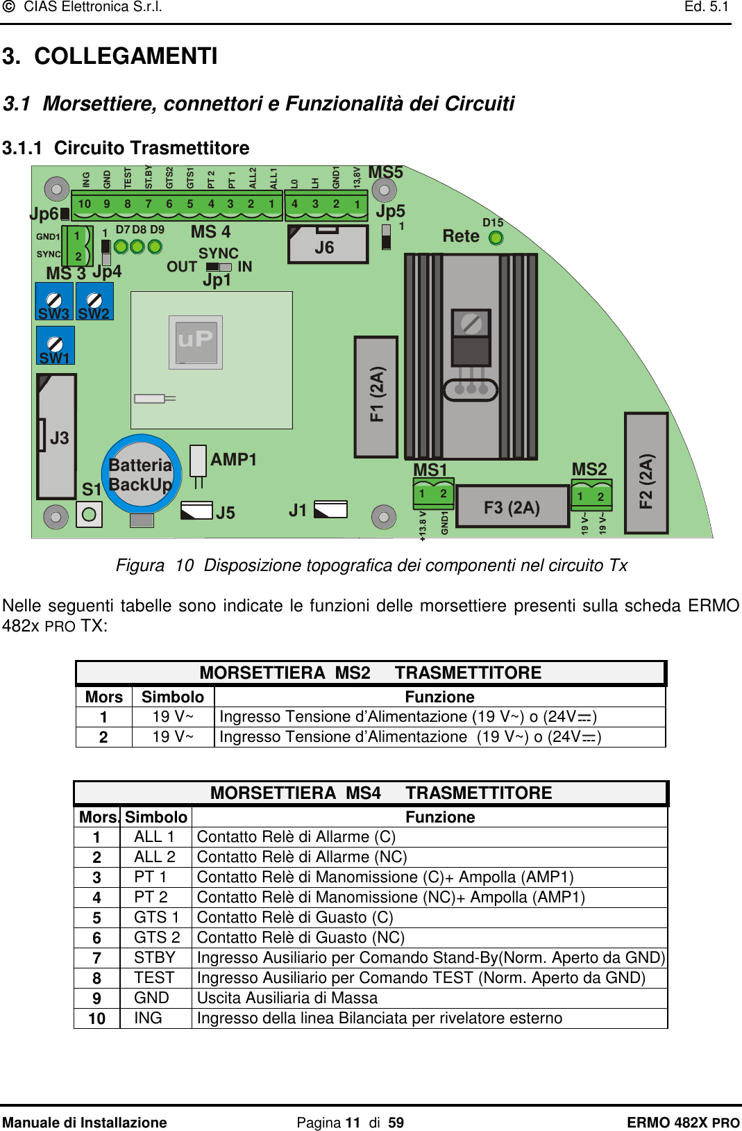   CIAS Elettronica S.r.l.    Ed. 5.1  Manuale di Installazione  Pagina 11  di  59 ERMO 482X PRO 3.  COLLEGAMENTI 3.1  Morsettiere, connettori e Funzionalità dei Circuiti 3.1.1  Circuito Trasmettitore AMP1J3MS1 MS2S1SW2SW3SW1Jp5ReteJp6J1Jp1OUTSYNCINMS 4MS521 12112 233445678910INGGNDTESTST.BYGTS2GTS1PT 2PT 1ALL2ALL1L0LHGND113,8VJp412MS 3D7D8 D9 D1511BatteriaBackUp Figura  10  Disposizione topografica dei componenti nel circuito Tx  Nelle seguenti tabelle sono indicate le funzioni delle morsettiere presenti sulla scheda ERMO 482x PRO TX:                     MORSETTIERA  MS2     TRASMETTITORE Mors Simbolo Funzione 1 19 V~ Ingresso Tensione d’Alimentazione (19 V~) o (24V )   2 19 V~ Ingresso Tensione d’Alimentazione  (19 V~) o (24V ) MORSETTIERA  MS4     TRASMETTITORE Mors. Simbolo Funzione    1   ALL 1 Contatto Relè di Allarme (C)    2   ALL 2 Contatto Relè di Allarme (NC)    3   PT 1 Contatto Relè di Manomissione (C)+ Ampolla (AMP1)    4   PT 2 Contatto Relè di Manomissione (NC)+ Ampolla (AMP1)    5   GTS 1 Contatto Relè di Guasto (C)    6   GTS 2 Contatto Relè di Guasto (NC)    7   STBY Ingresso Ausiliario per Comando Stand-By(Norm. Aperto da GND)    8   TEST Ingresso Ausiliario per Comando TEST (Norm. Aperto da GND)    9   GND Uscita Ausiliaria di Massa   10   ING Ingresso della linea Bilanciata per rivelatore esterno 