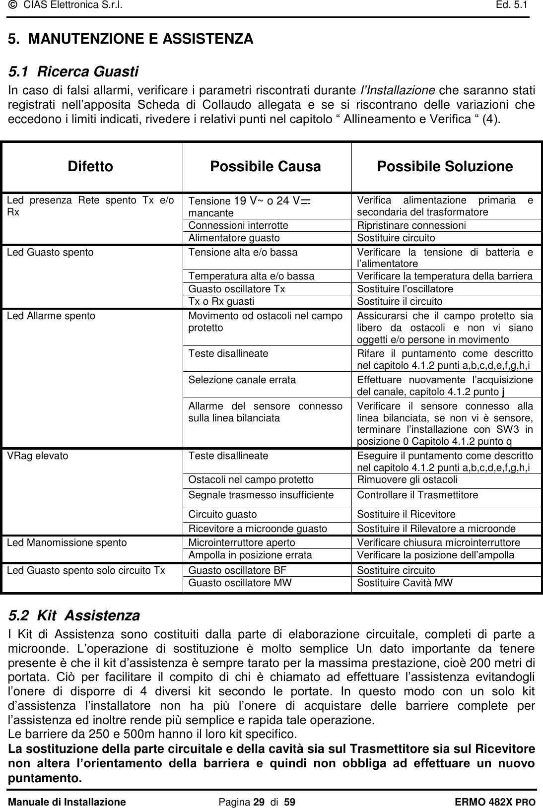   CIAS Elettronica S.r.l.    Ed. 5.1  Manuale di Installazione  Pagina 29  di  59 ERMO 482X PRO 5.  MANUTENZIONE E ASSISTENZA 5.1  Ricerca Guasti In caso di falsi allarmi, verificare i parametri riscontrati durante l’Installazione che saranno stati registrati  nell’apposita  Scheda  di  Collaudo  allegata  e  se  si  riscontrano  delle  variazioni  che eccedono i limiti indicati, rivedere i relativi punti nel capitolo “ Allineamento e Verifica “ (4).    Difetto  Possibile Causa  Possibile Soluzione  Led  presenza  Rete  spento  Tx  e/o Rx Tensione 19 V~ o 24 V  mancante Verifica  alimentazione  primaria  e secondaria del trasformatore Connessioni interrotte Ripristinare connessioni Alimentatore guasto Sostituire circuito Led Guasto spento Tensione alta e/o bassa Verificare  la  tensione  di  batteria  e l’alimentatore Temperatura alta e/o bassa Verificare la temperatura della barriera Guasto oscillatore Tx Sostituire l’oscillatore Tx o Rx guasti Sostituire il circuito Led Allarme spento Movimento od ostacoli nel campo protetto Assicurarsi  che  il  campo  protetto  sia libero  da  ostacoli  e  non  vi  siano oggetti e/o persone in movimento Teste disallineate Rifare  il  puntamento  come  descritto nel capitolo 4.1.2 punti a,b,c,d,e,f,g,h,i Selezione canale errata Effettuare  nuovamente  l’acquisizione del canale, capitolo 4.1.2 punto j Allarme  del  sensore  connesso sulla linea bilanciata Verificare  il  sensore  connesso  alla linea  bilanciata,  se  non  vi  è  sensore, terminare  l’installazione  con  SW3  in posizione 0 Capitolo 4.1.2 punto q VRag elevato Teste disallineate Eseguire il puntamento come descritto nel capitolo 4.1.2 punti a,b,c,d,e,f,g,h,i Ostacoli nel campo protetto Rimuovere gli ostacoli Segnale trasmesso insufficiente  Controllare il Trasmettitore Circuito guasto  Sostituire il Ricevitore Ricevitore a microonde guasto Sostituire il Rilevatore a microonde Led Manomissione spento Microinterruttore aperto Verificare chiusura microinterruttore Ampolla in posizione errata Verificare la posizione dell’ampolla  Led Guasto spento solo circuito Tx  Guasto oscillatore BF Sostituire circuito Guasto oscillatore MW Sostituire Cavità MW 5.2  Kit  Assistenza I  Kit  di  Assistenza  sono  costituiti  dalla  parte  di  elaborazione  circuitale,  completi  di  parte  a microonde.  L’operazione  di  sostituzione  è  molto  semplice  Un  dato  importante  da  tenere presente è che il kit d’assistenza è sempre tarato per la massima prestazione, cioè 200 metri di portata.  Ciò  per  facilitare  il  compito  di  chi  è  chiamato  ad  effettuare  l’assistenza  evitandogli l’onere  di  disporre  di  4  diversi  kit  secondo  le  portate.  In  questo  modo  con  un  solo  kit d’assistenza  l’installatore  non  ha  più  l’onere  di  acquistare  delle  barriere  complete  per l’assistenza ed inoltre rende più semplice e rapida tale operazione. Le barriere da 250 e 500m hanno il loro kit specifico. La sostituzione della parte circuitale e della cavità sia sul Trasmettitore sia sul Ricevitore non  altera  l’orientamento  della  barriera  e  quindi  non  obbliga  ad  effettuare  un  nuovo puntamento. 