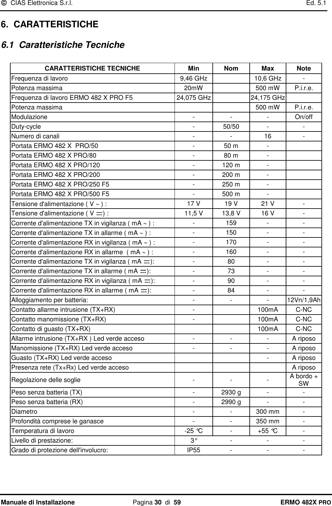   CIAS Elettronica S.r.l.    Ed. 5.1  Manuale di Installazione  Pagina 30  di  59 ERMO 482X PRO 6.  CARATTERISTICHE 6.1  Caratteristiche Tecniche  CARATTERISTICHE TECNICHE Min Nom Max Note Frequenza di lavoro 9,46 GHz  10,6 GHz - Potenza massima 20mW  500 mW P.i.r.e. Frequenza di lavoro ERMO 482 X PRO F5 24,075 GHz  24,175 GHz  Potenza massima   500 mW P.i.r.e. Modulazione - - - On/off Duty-cycle - 50/50 - - Numero di canali - - 16 - Portata ERMO 482 X  PRO/50 - 50 m -  Portata ERMO 482 X PRO/80 - 80 m -  Portata ERMO 482 X PRO/120 - 120 m -  Portata ERMO 482 X PRO/200 - 200 m -  Portata ERMO 482 X PRO/250 F5 - 250 m -  Portata ERMO 482 X PRO/500 F5 - 500 m -  Tensione d&apos;alimentazione ( V  ) : 17 V 19 V 21 V - Tensione d&apos;alimentazione ( V  ) :  11,5 V 13,8 V 16 V - Corrente d&apos;alimentazione TX in vigilanza ( mA  ) : - 159 - - Corrente d&apos;alimentazione TX in allarme ( mA  ) :  - 150 - - Corrente d&apos;alimentazione RX in vigilanza ( mA  ) : - 170 - - Corrente d&apos;alimentazione RX in allarme  ( mA  ) : - 160 - - Corrente d&apos;alimentazione TX in vigilanza ( mA  ): - 80 - - Corrente d&apos;alimentazione TX in allarme ( mA  ): - 73 - - Corrente d&apos;alimentazione RX in vigilanza ( mA  ): - 90 - - Corrente d&apos;alimentazione RX in allarme ( mA  ): - 84 - - Alloggiamento per batteria: - - - 12Vn/1,9Ah Contatto allarme intrusione (TX+RX) -  100mA C-NC Contatto manomissione (TX+RX) -  100mA C-NC Contatto di guasto (TX+RX)   100mA C-NC Allarme intrusione (TX+RX ) Led verde acceso - - - A riposo Manomissione (TX+RX) Led verde acceso - - - A riposo Guasto (TX+RX) Led verde acceso   - A riposo Presenza rete (Tx+Rx) Led verde acceso    A riposo Regolazione delle soglie - - - A bordo + SW Peso senza batteria (TX) - 2930 g - - Peso senza batteria (RX) - 2990 g - - Diametro - - 300 mm - Profondità comprese le ganasce - - 350 mm - Temperatura di lavoro -25 °C - +55 °C - Livello di prestazione: 3° - - - Grado di protezione dell&apos;involucro: IP55 - - - 