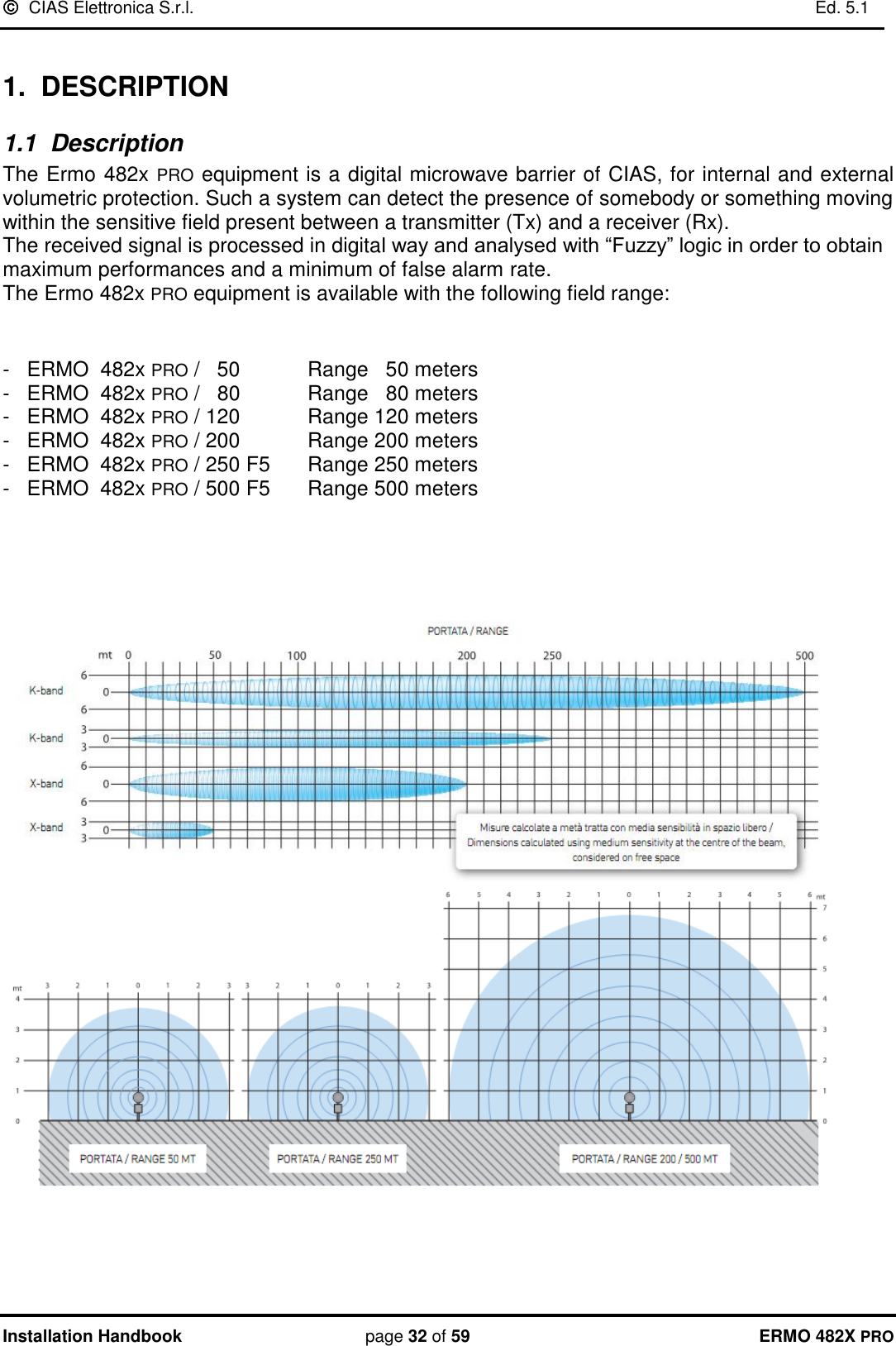   CIAS Elettronica S.r.l.    Ed. 5.1  Installation Handbook page 32 of 59 ERMO 482X PRO  1.  DESCRIPTION 1.1  Description The Ermo 482x PRO equipment is a digital microwave barrier of CIAS, for internal and external volumetric protection. Such a system can detect the presence of somebody or something moving within the sensitive field present between a transmitter (Tx) and a receiver (Rx). The received signal is processed in digital way and analysed with “Fuzzy” logic in order to obtain maximum performances and a minimum of false alarm rate. The Ermo 482x PRO equipment is available with the following field range:    -   ERMO  482x PRO /   50   Range   50 meters   -   ERMO  482x PRO /   80   Range   80 meters   -   ERMO  482x PRO / 120   Range 120 meters   -   ERMO  482x PRO / 200   Range 200 meters   -   ERMO  482x PRO / 250 F5  Range 250 meters   -   ERMO  482x PRO / 500 F5  Range 500 meters            