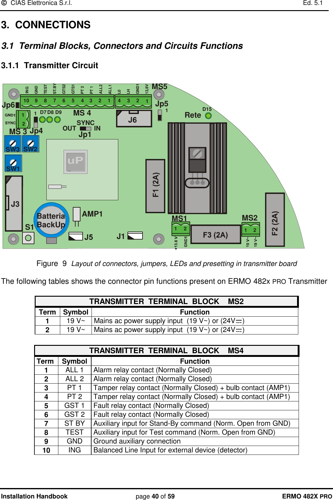   CIAS Elettronica S.r.l.    Ed. 5.1  Installation Handbook page 40 of 59 ERMO 482X PRO 3.  CONNECTIONS 3.1  Terminal Blocks, Connectors and Circuits Functions 3.1.1  Transmitter Circuit  AMP1J3MS1 MS2S1SW2SW3SW1Jp5ReteJp6J1Jp1OUTSYNCINMS 4MS521 12112 233445678910INGGNDTESTST.BYGTS2GTS1PT 2PT 1ALL2ALL1L0LHGND113,8VJp412MS 3D7D8 D9 D1511BatteriaBackUp  Figure  9  Layout of connectors, jumpers, LEDs and presetting in transmitter board  The following tables shows the connector pin functions present on ERMO 482x PRO Transmitter   TRANSMITTER  TERMINAL  BLOCK    MS2 Term Symbol Function 1 19 V~ Mains ac power supply input  (19 V~) or (24V )  2 19 V~ Mains ac power supply input  (19 V~) or (24V )  TRANSMITTER  TERMINAL  BLOCK    MS4  Term Symbol Function 1 ALL 1 Alarm relay contact (Normally Closed) 2 ALL 2 Alarm relay contact (Normally Closed) 3 PT 1 Tamper relay contact (Normally Closed) + bulb contact (AMP1) 4 PT 2 Tamper relay contact (Normally Closed) + bulb contact (AMP1) 5 GST 1 Fault relay contact (Normally Closed) 6 GST 2 Fault relay contact (Normally Closed) 7 ST BY Auxiliary input for Stand-By command (Norm. Open from GND) 8 TEST Auxiliary input for Test command (Norm. Open from GND) 9 GND Ground auxiliary connection  10 ING Balanced Line Input for external device (detector)  