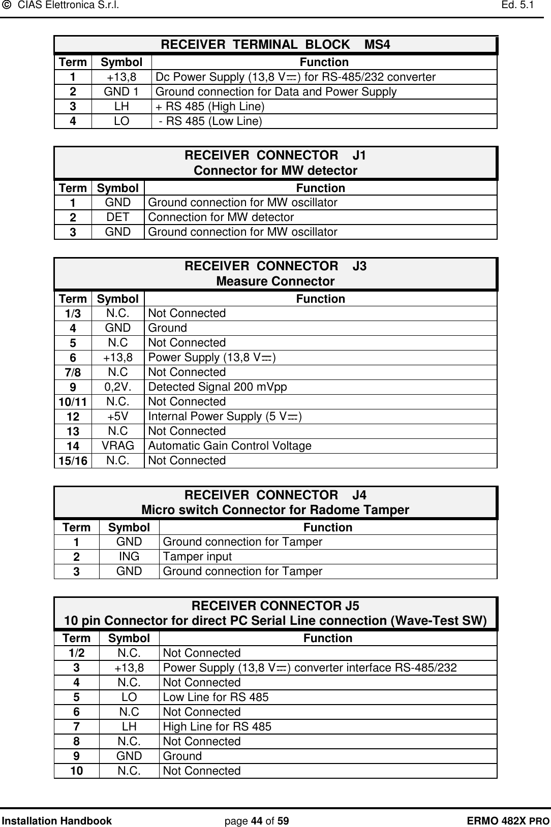   CIAS Elettronica S.r.l.    Ed. 5.1  Installation Handbook page 44 of 59 ERMO 482X PRO  RECEIVER  TERMINAL  BLOCK    MS4      Term Symbol Function 1 +13,8 Dc Power Supply (13,8 V ) for RS-485/232 converter 2 GND 1 Ground connection for Data and Power Supply  3 LH + RS 485 (High Line) 4 LO  - RS 485 (Low Line)  RECEIVER  CONNECTOR    J1      Connector for MW detector Term Symbol Function 1 GND Ground connection for MW oscillator 2 DET Connection for MW detector 3 GND Ground connection for MW oscillator  RECEIVER  CONNECTOR    J3      Measure Connector Term Symbol Function 1/3 N.C. Not Connected 4 GND Ground 5 N.C Not Connected 6 +13,8 Power Supply (13,8 V ) 7/8 N.C Not Connected 9 0,2V. Detected Signal 200 mVpp 10/11 N.C. Not Connected 12 +5V Internal Power Supply (5 V ) 13 N.C Not Connected 14 VRAG Automatic Gain Control Voltage 15/16 N.C. Not Connected  RECEIVER  CONNECTOR    J4 Micro switch Connector for Radome Tamper Term Symbol Function 1 GND Ground connection for Tamper 2 ING Tamper input 3 GND Ground connection for Tamper  RECEIVER CONNECTOR J5 10 pin Connector for direct PC Serial Line connection (Wave-Test SW) Term Symbol Function 1/2 N.C. Not Connected 3 +13,8 Power Supply (13,8 V ) converter interface RS-485/232 4 N.C. Not Connected 5 LO Low Line for RS 485 6 N.C Not Connected 7 LH High Line for RS 485 8 N.C. Not Connected 9 GND Ground 10 N.C. Not Connected  