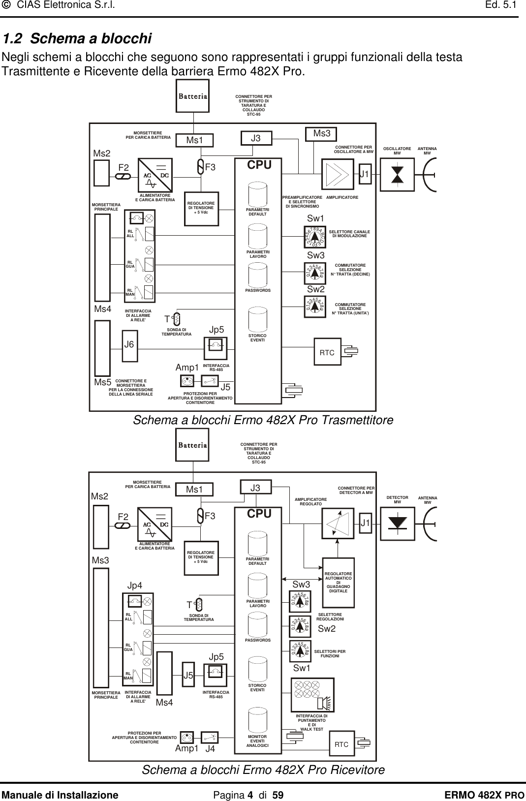   CIAS Elettronica S.r.l.    Ed. 5.1  Manuale di Installazione  Pagina 4  di  59 ERMO 482X PRO 1.2  Schema a blocchi Negli schemi a blocchi che seguono sono rappresentati i gruppi funzionali della testa Trasmittente e Ricevente della barriera Ermo 482X Pro. Ms4J1PARAMETRIDEFAULTPARAMETRILAVOROSTORICOEVENTIPASSWORDSJ3Ms1F2 F3OSCILLATOREMW ANTENNAMWAMPLIFICATOREJp5J5Amp1CPUPREAMPLIFICATOREE SELETTOREDI SINCRONISMOSELETTORE CANALEDI MODULAZIONEINTERFACCIARS-485INTERFACCIADI ALLARMEA RELE&apos;MORSETTIERAPRINCIPALEALIMENTATOREE CARICA BATTERIAMORSETTIERE PER CARICA BATTERIACONNETTORE PEROSCILLATORE A MWT°SONDA DITEMPERATURAPROTEZIONI PERAPERTURA E DISORIENTAMENTOCONTENITORECONNETTORE PERSTRUMENTO DITARATURA ECOLLAUDOSTC-950123456789ABCDEF01234567890123456789COMMUTATORESELEZIONEN° TRATTA (DECINE)COMMUTATORESELEZIONEN° TRATTA (UNITA’)RLGUARLMANRLALLCONNETTORE E MORSETTIERA PER LA CONNESSIONE DELLA LINEA SERIALEREGOLATOREDI TENSIONE+ 5 Vdc Sw1Sw3Sw2Ms5J6Ms2Ms3RTC Schema a blocchi Ermo 482X Pro Trasmettitore Ms3J1PARAMETRIDEFAULTPARAMETRILAVOROSTORICOEVENTIMONITOREVENTIANALOGICIPASSWORDSJ3Ms1F2 F3DETECTORMW ANTENNAMWAMPLIFICATOREREGOLATOJp5J4Amp1Jp4CPUINTERFACCIARS-485INTERFACCIADI ALLARMEA RELE&apos;MORSETTIERAPRINCIPALEALIMENTATOREE CARICA BATTERIAMORSETTIERE PER CARICA BATTERIA CONNETTORE PERDETECTOR A MWRLGUARLMANT°SONDA DITEMPERATURAPROTEZIONI PERAPERTURA E DISORIENTAMENTOCONTENITORECONNETTORE PERSTRUMENTO DITARATURA ECOLLAUDOSTC-95REGOLATOREAUTOMATICODIGUADAGNODIGITALERLALLINTERFACCIA DIPUNTAMENTOE DI WALK TEST01234567890123456789SELETTORI PERFUNZIONI0123456789SELETTORE REGOLAZIONIREGOLATOREDI TENSIONE+ 5 VdcSw1Sw2Sw3Ms2J5Ms4RTC Schema a blocchi Ermo 482X Pro Ricevitore 